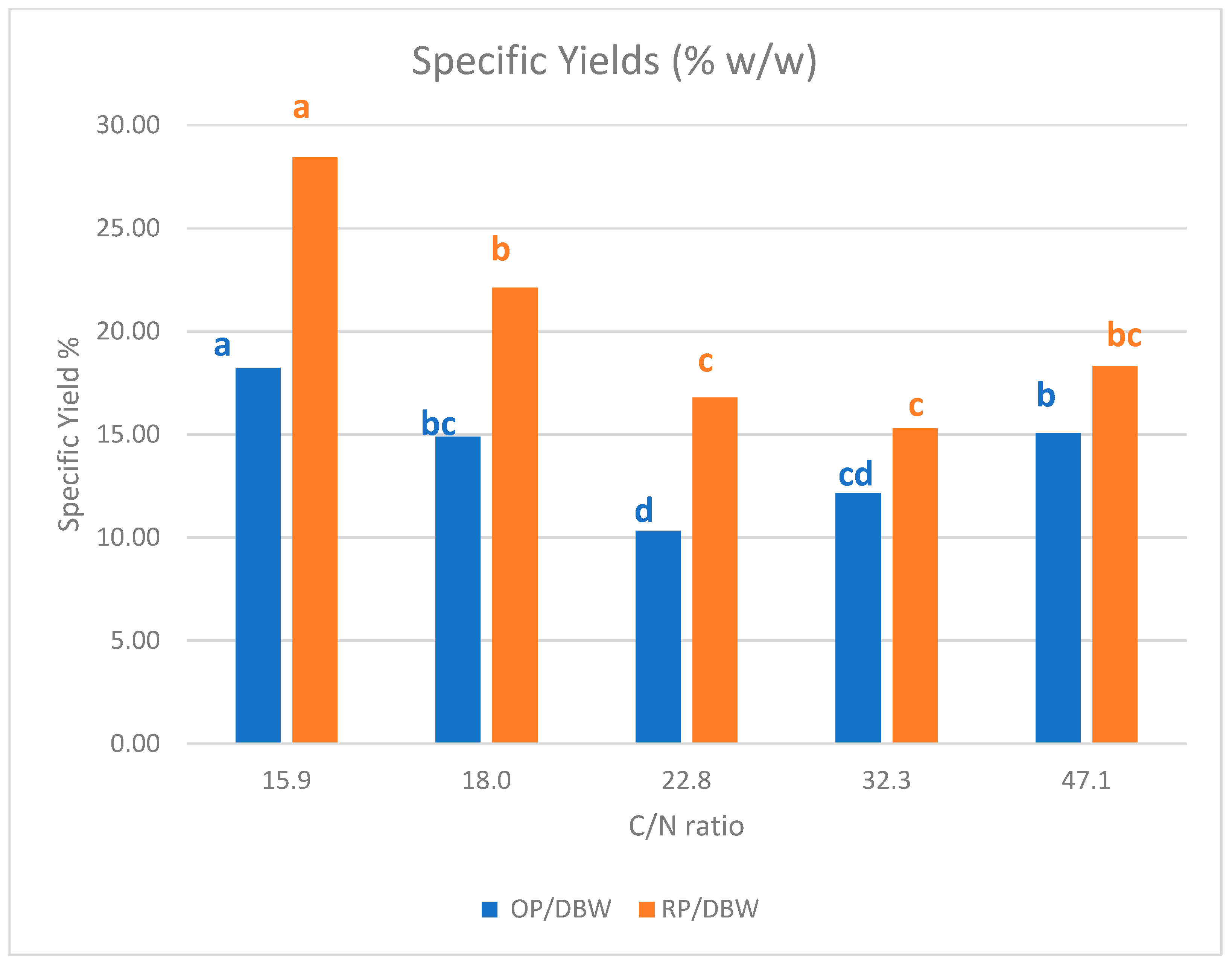Marinedrugs 19 00248 g008 Marinedrugs 19 00248 g008