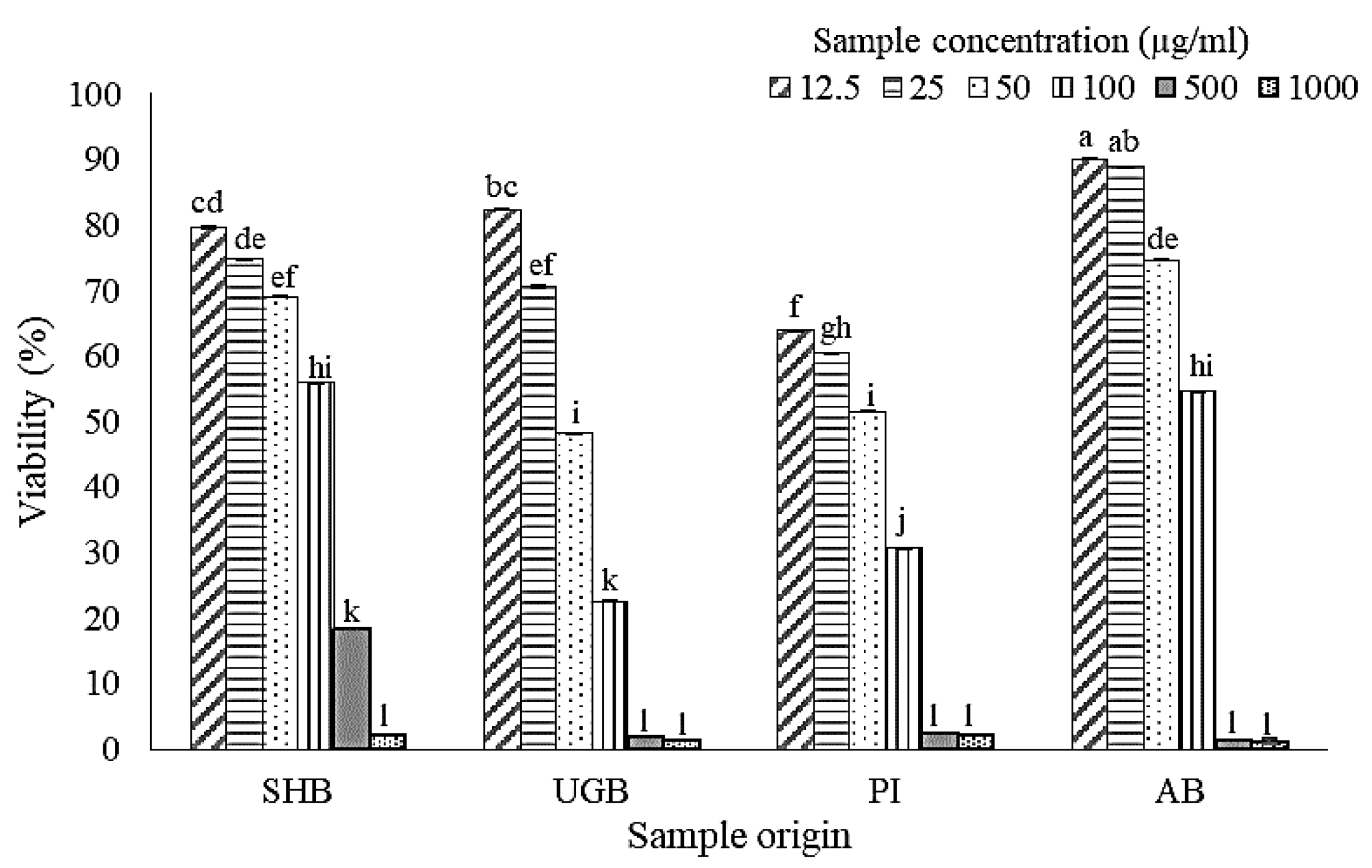 Marinedrugs 19 00252 g001 Marinedrugs 19 00252 g001