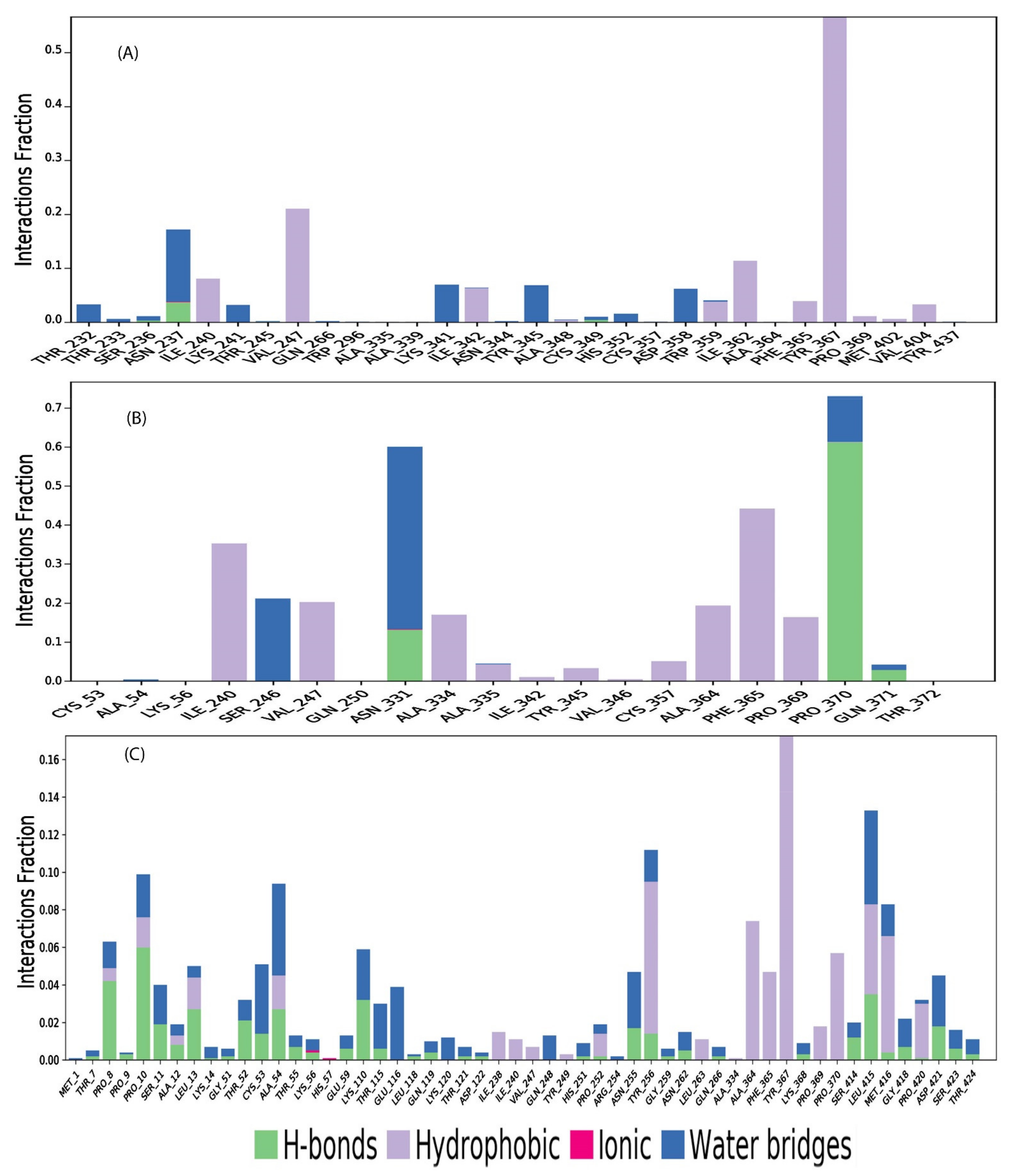 Marinedrugs 19 00253 g008