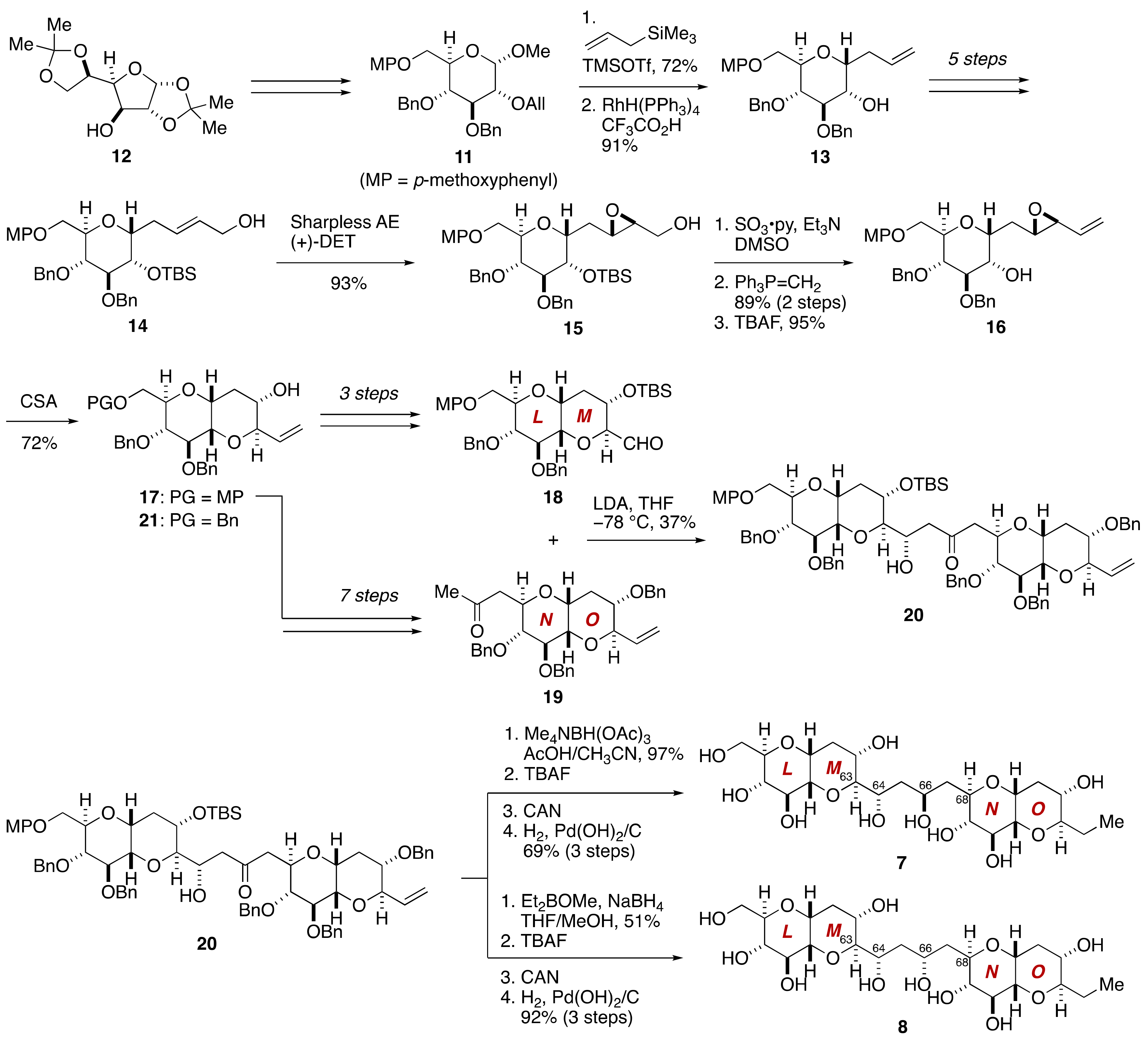Marine Drugs Free Full Text Synthesis Driven Stereochemical Assignment Of Marine Polycyclic Ether Natural Products Html