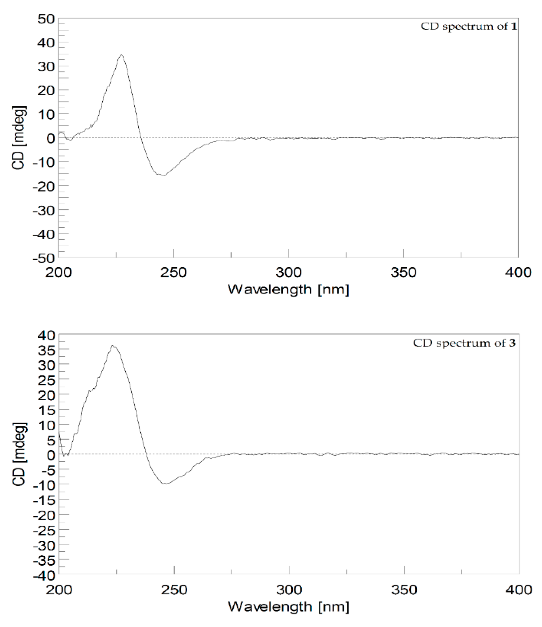 Marinedrugs 19 00260 g004