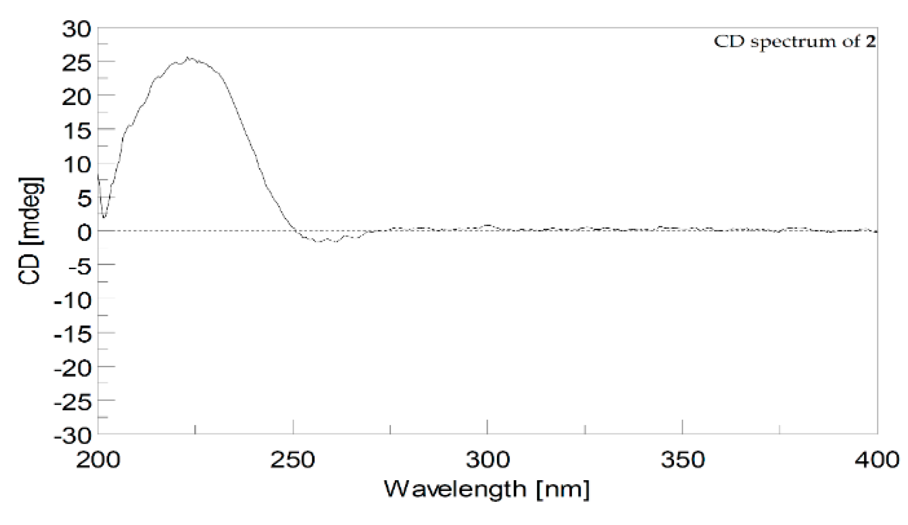 Marinedrugs 19 00260 g006