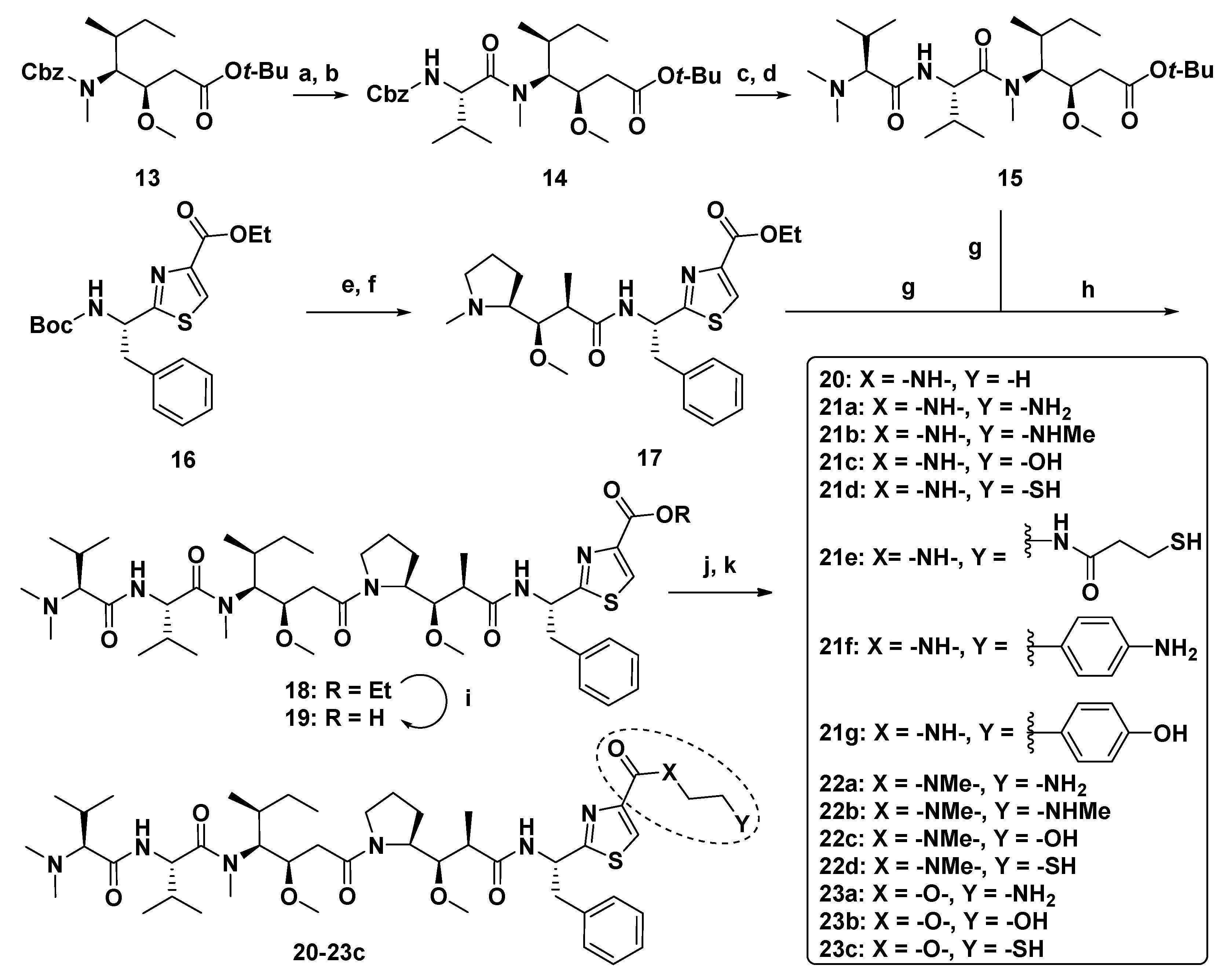 Marine Drugs Free Full Text Marine Antitumor Peptide Dolastatin 10 Biological Activity Structural Modification And Synthetic Chemistry Html