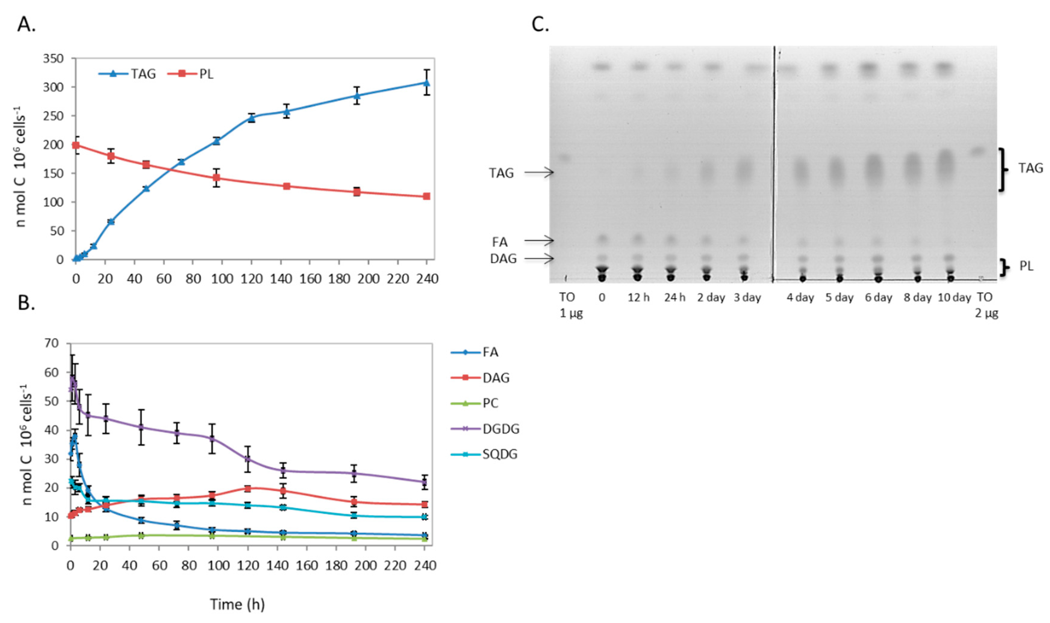 Marinedrugs 19 00368 g002 Marinedrugs 19 00368 g002