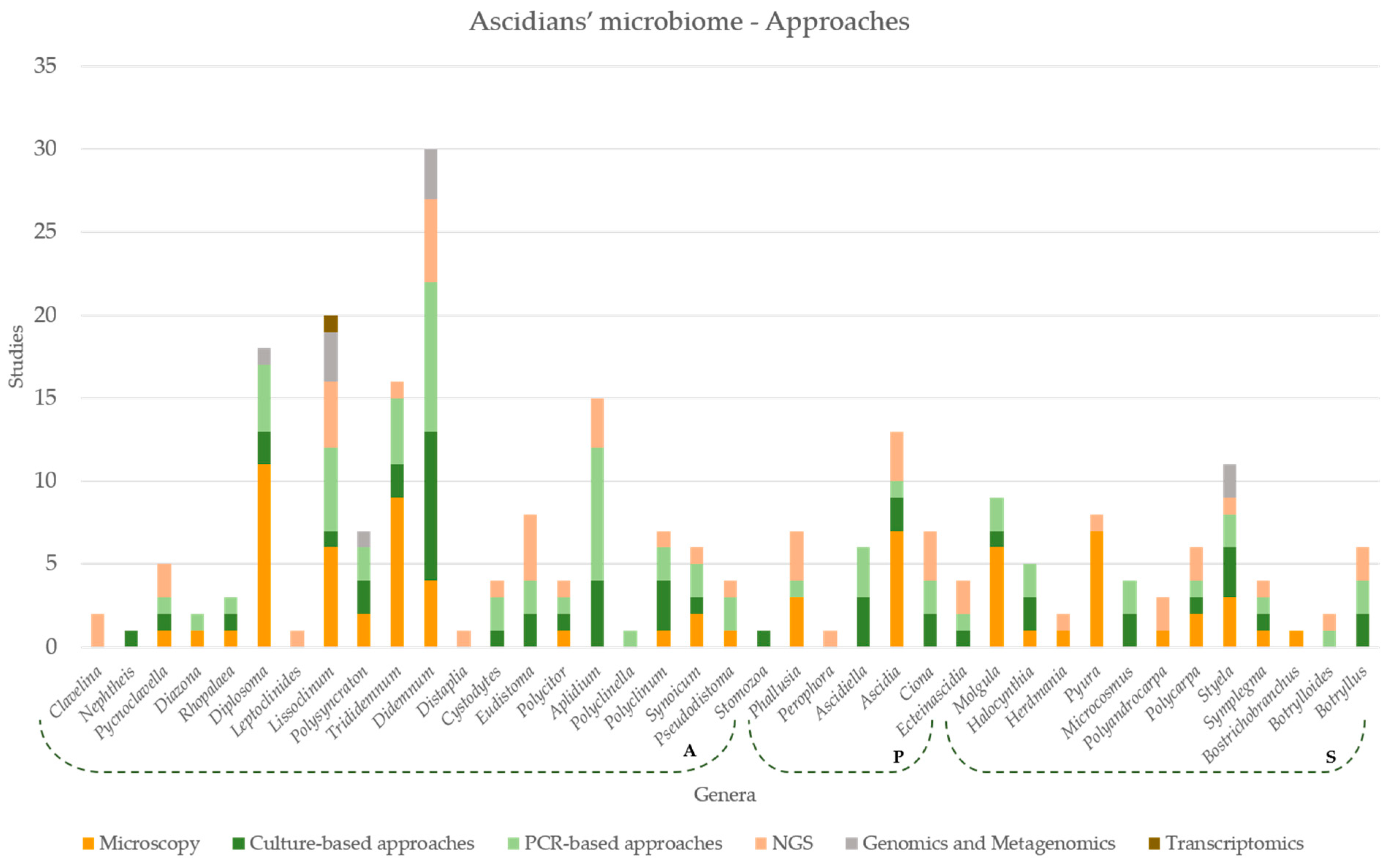 Marinedrugs 19 00370 g004 Marinedrugs 19 00370 g004