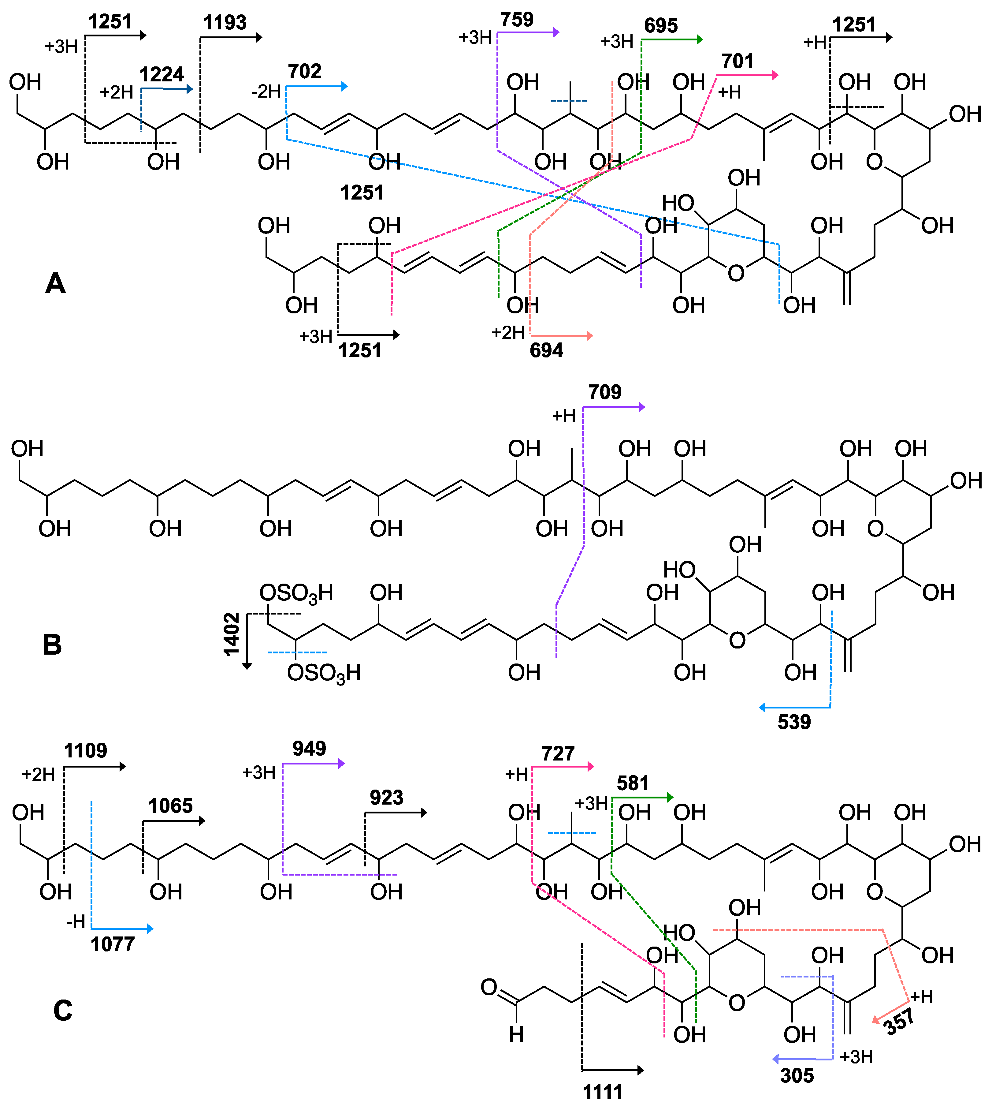 Marinedrugs 19 00432 g005