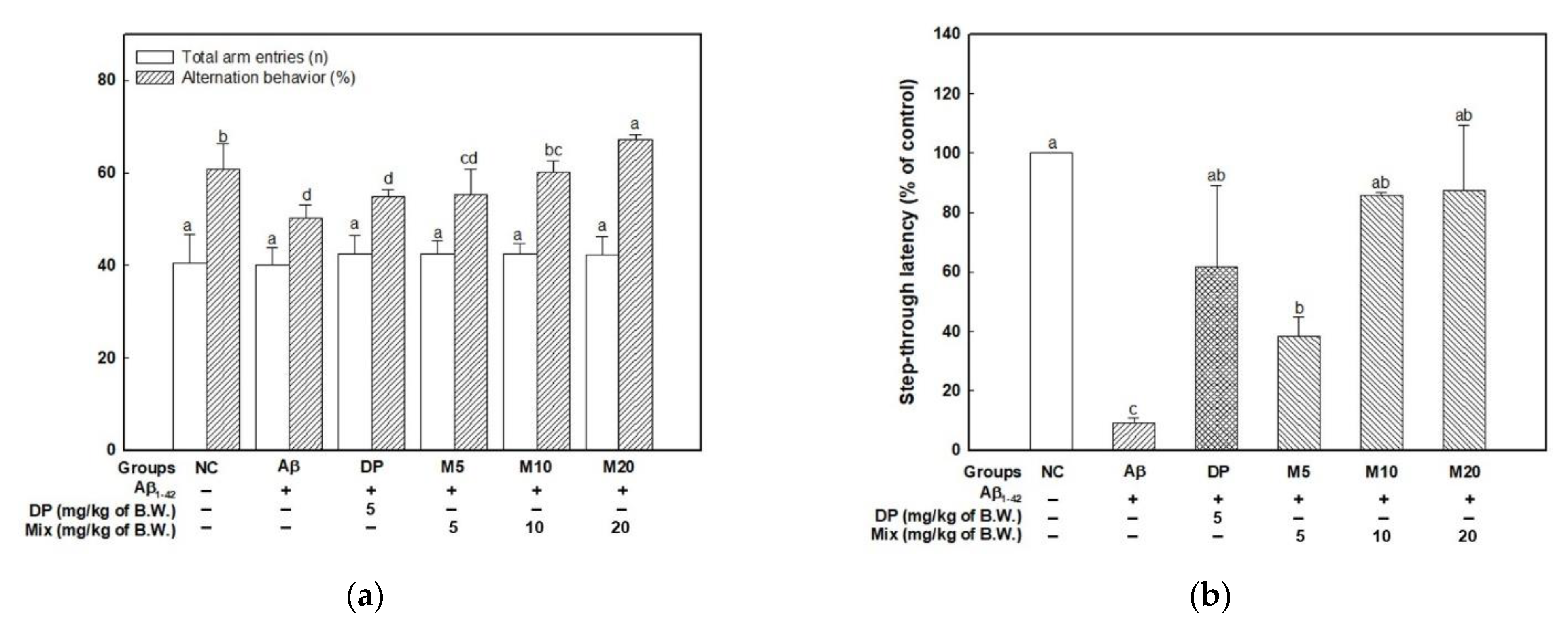 Marinedrugs 19 00434 g001a Marinedrugs 19 00434 g001a