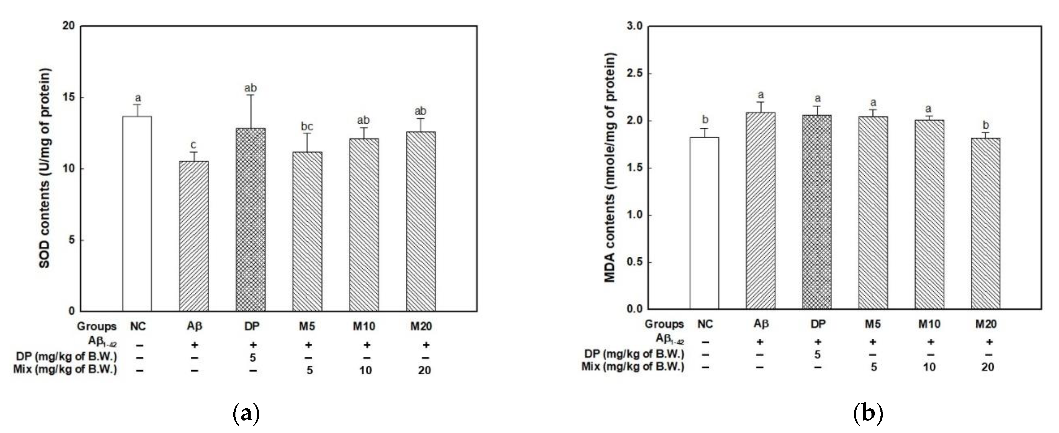 Marinedrugs 19 00434 g002 Marinedrugs 19 00434 g002