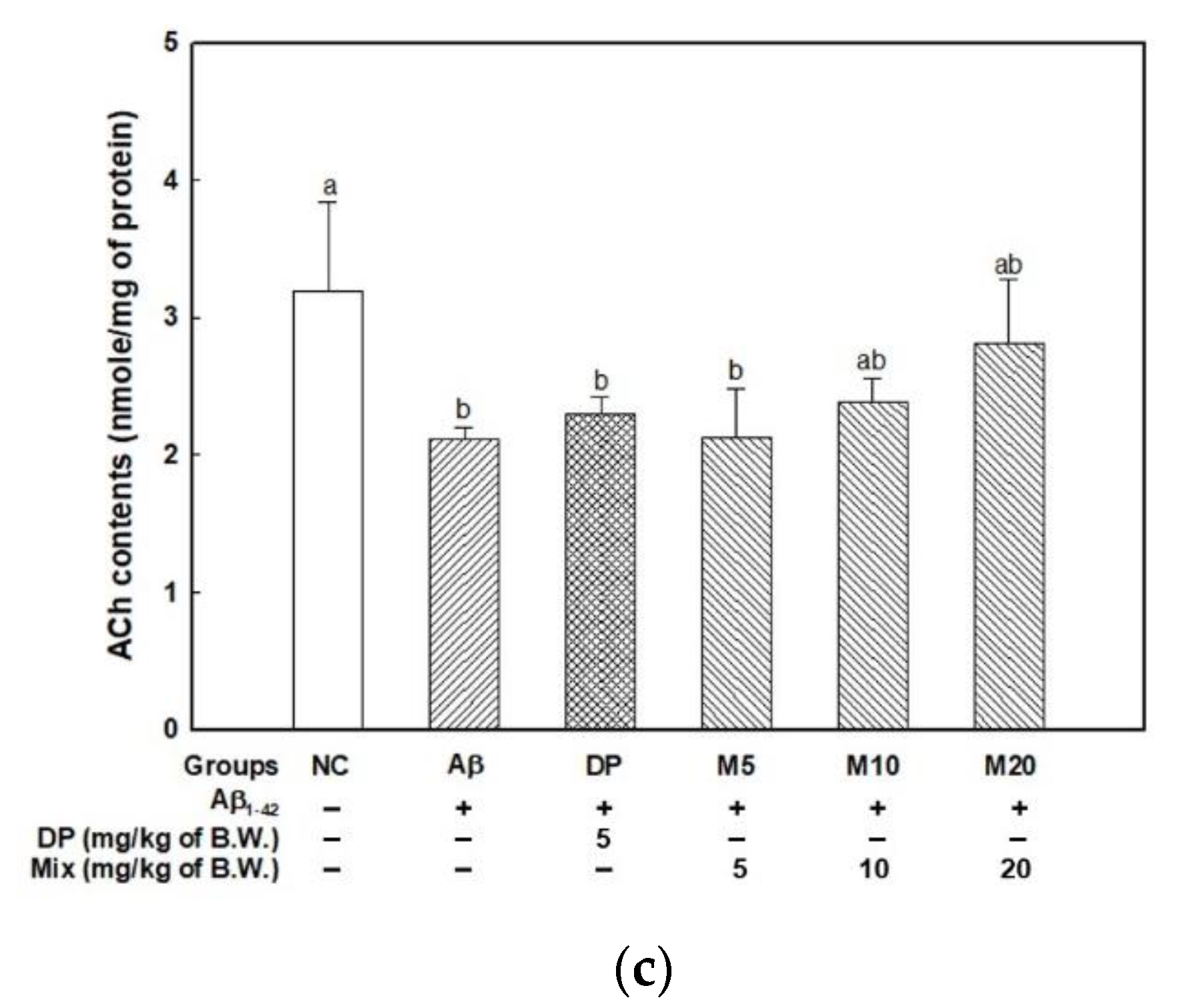 Marinedrugs 19 00434 g005b Marinedrugs 19 00434 g005b