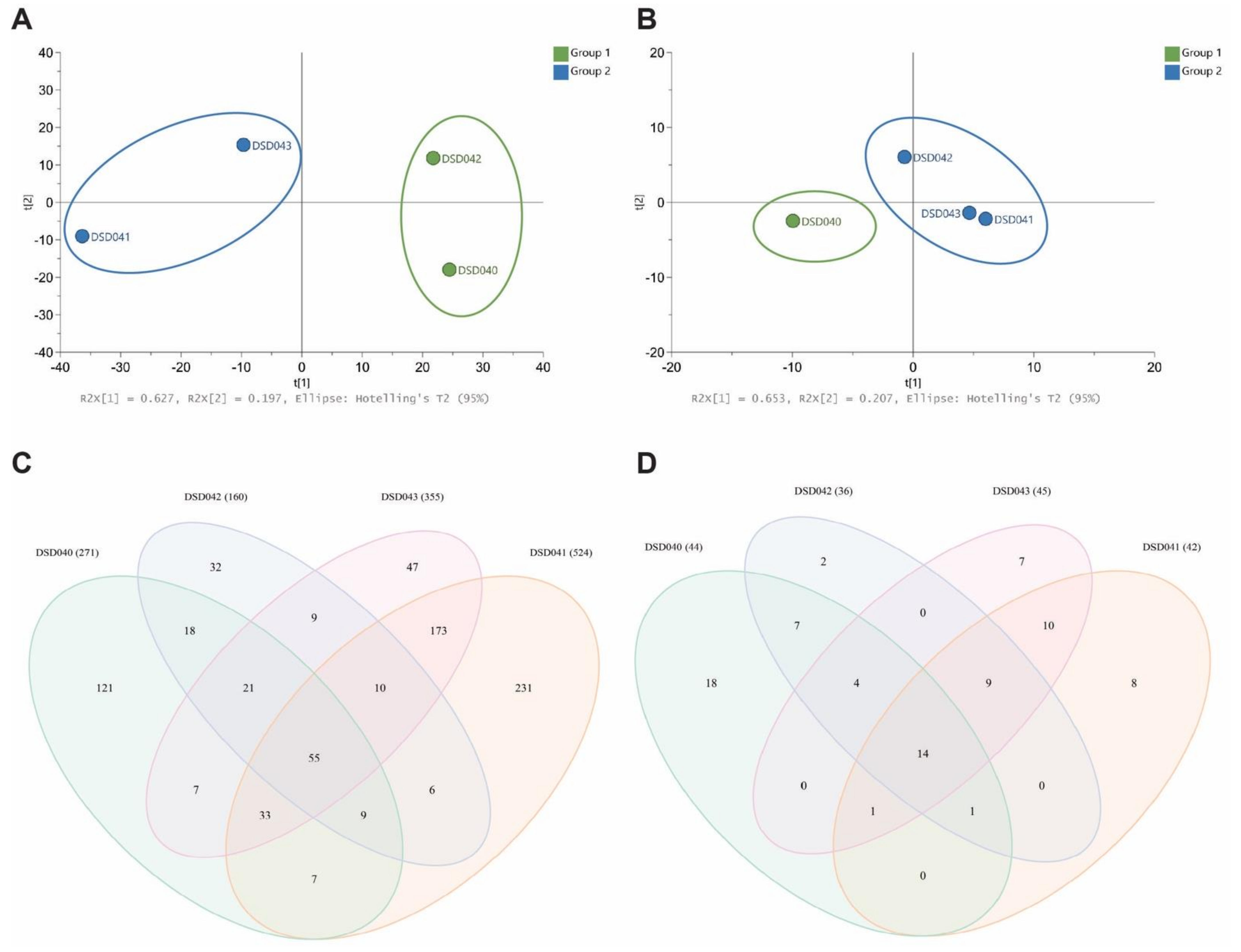 Marinedrugs 19 00441 g005 Marinedrugs 19 00441 g005
