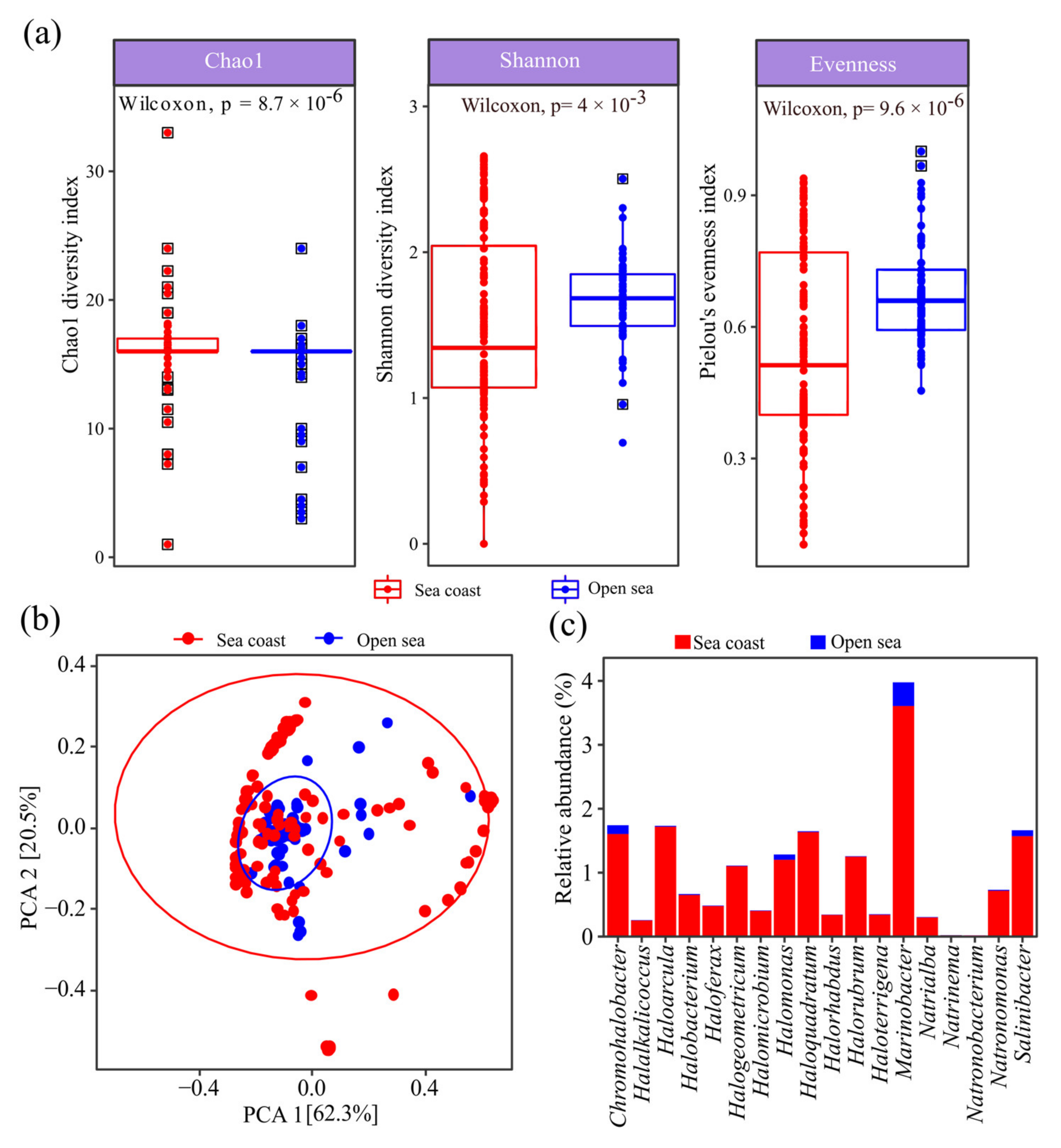 Marinedrugs 19 00442 g002
