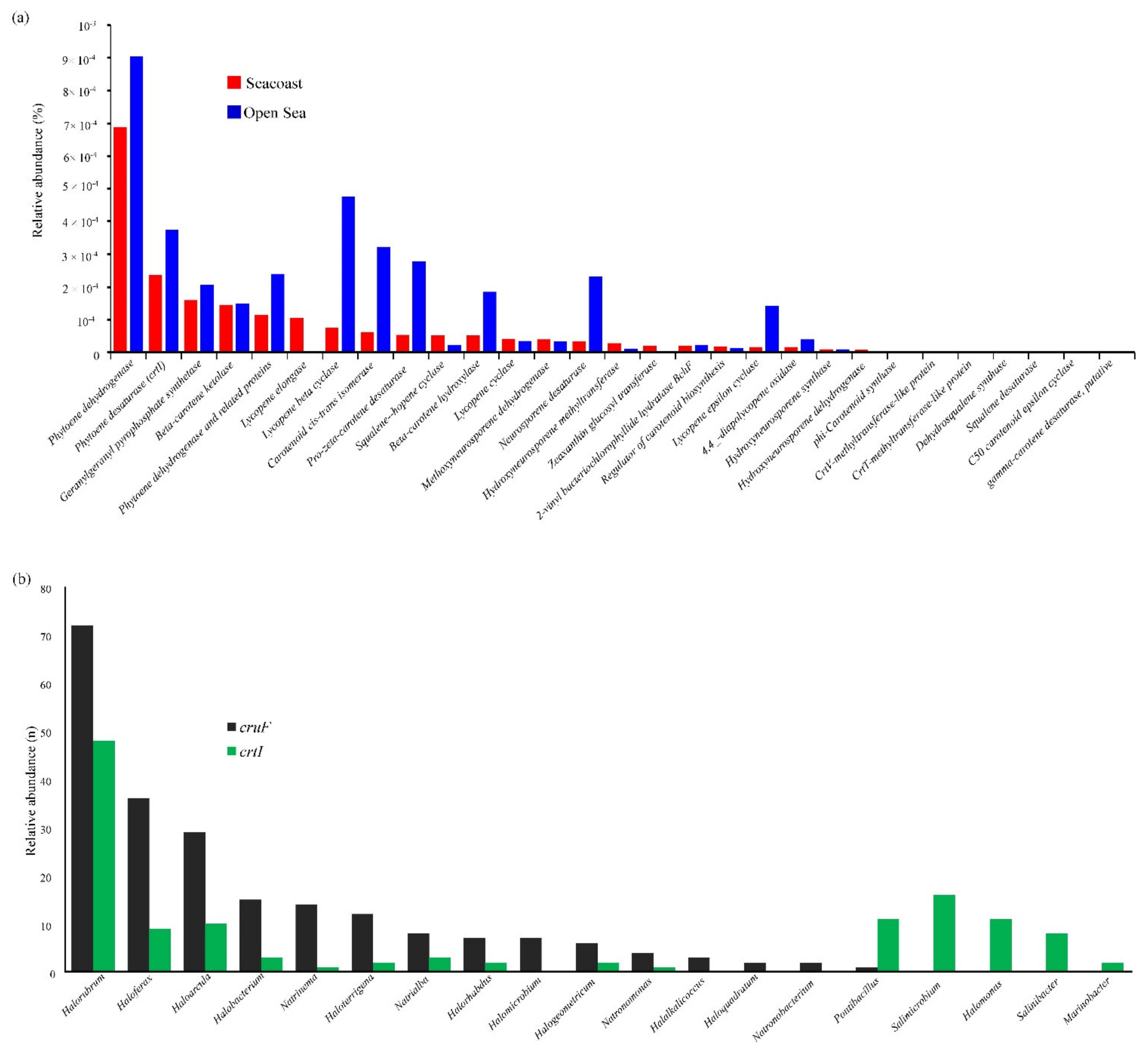 Marinedrugs 19 00442 g003