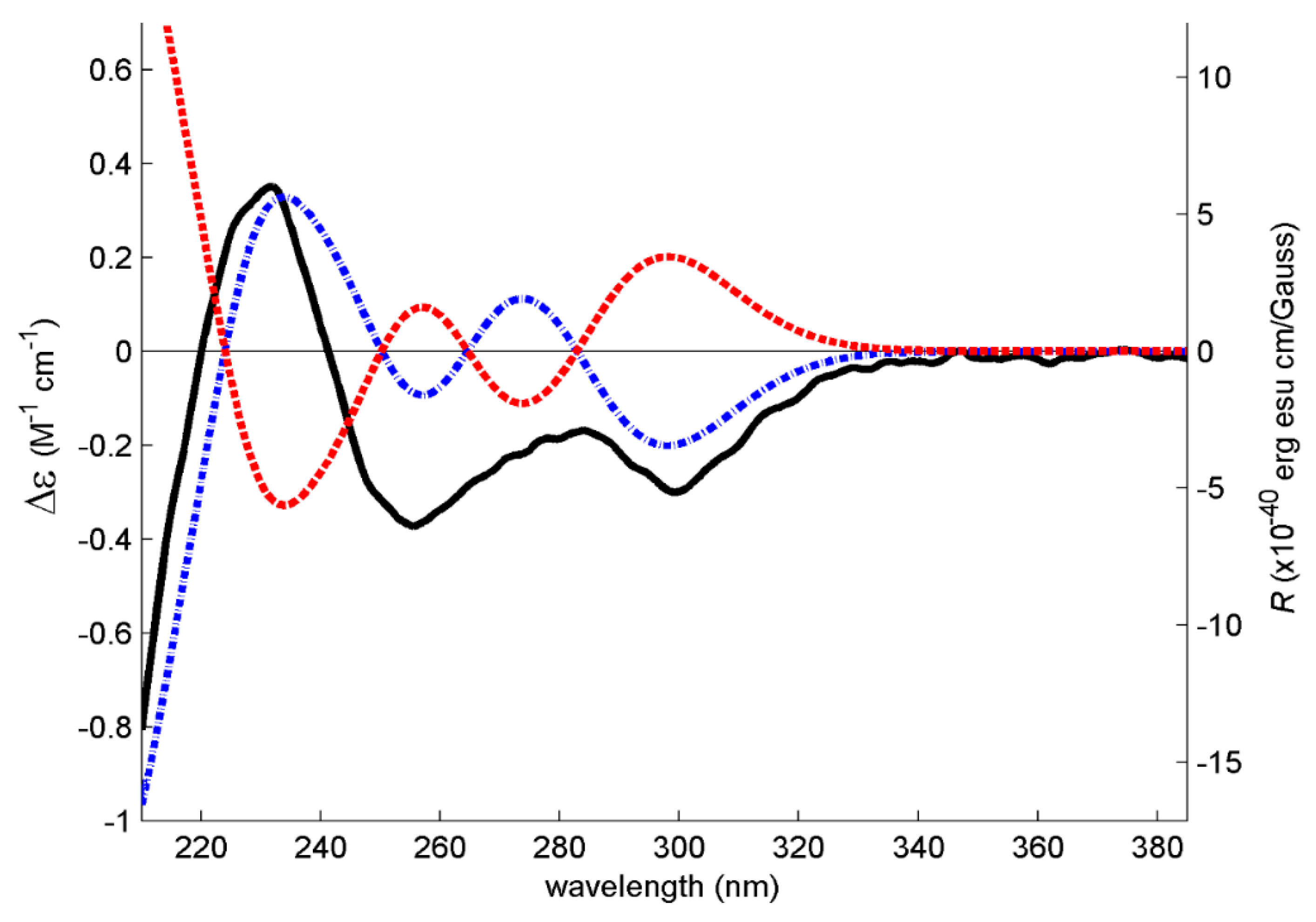 Marinedrugs 19 00457 g005