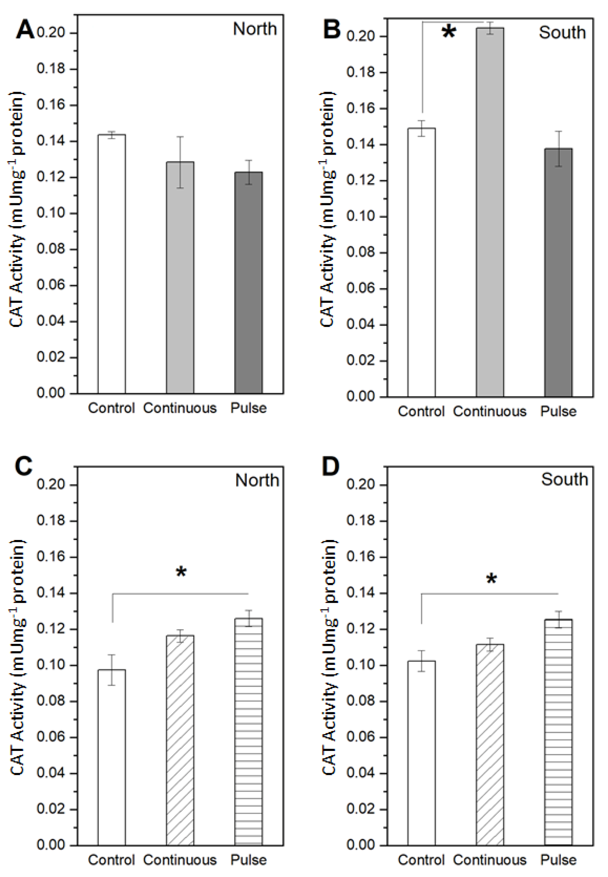 Marinedrugs 19 00527 g004