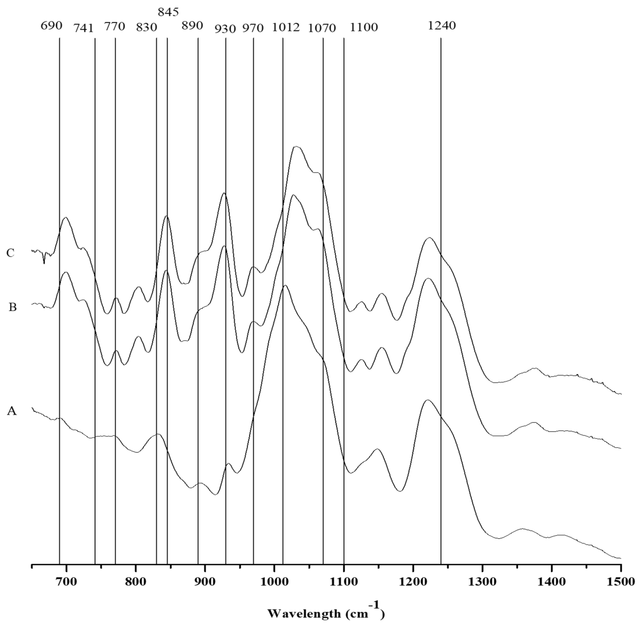 Marinedrugs 19 00570 g002