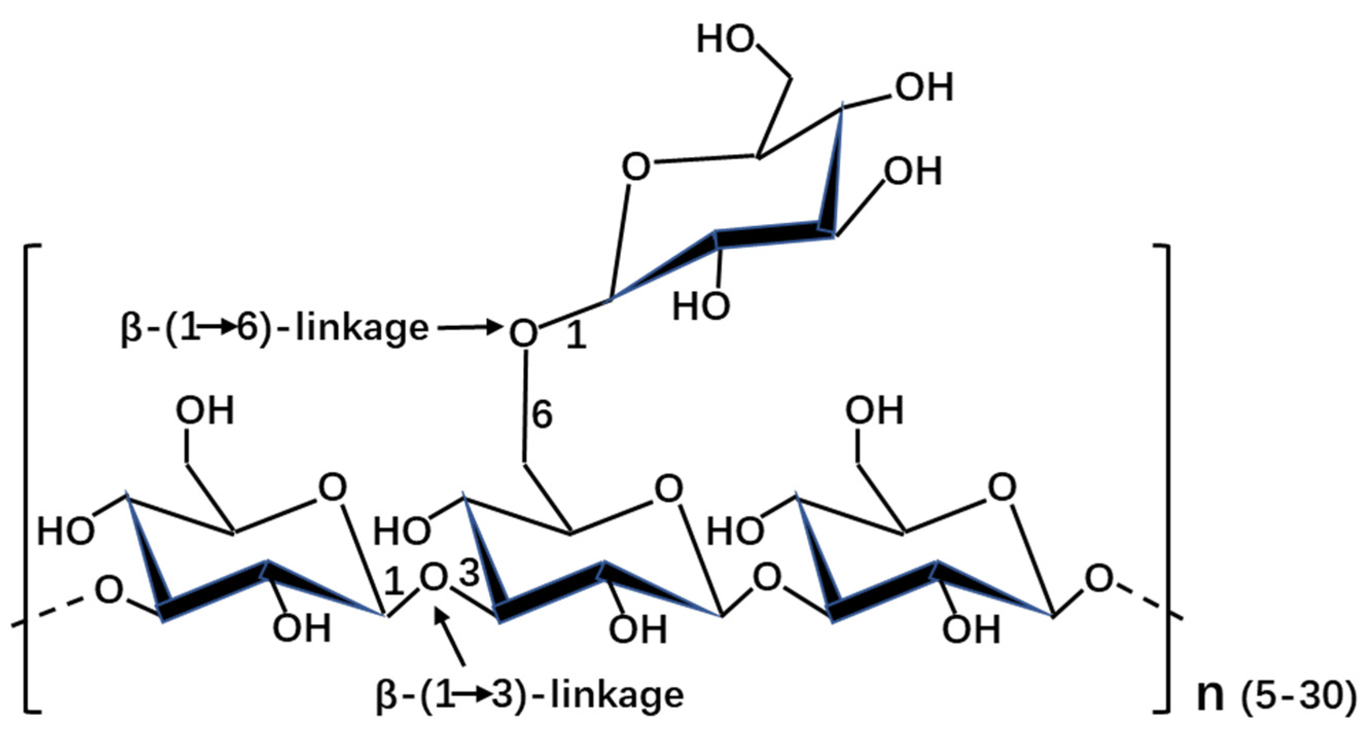 https://www.mdpi.com/marinedrugs/marinedrugs-19-00576/article_deploy/html/images/marinedrugs-19-00576-g001.png