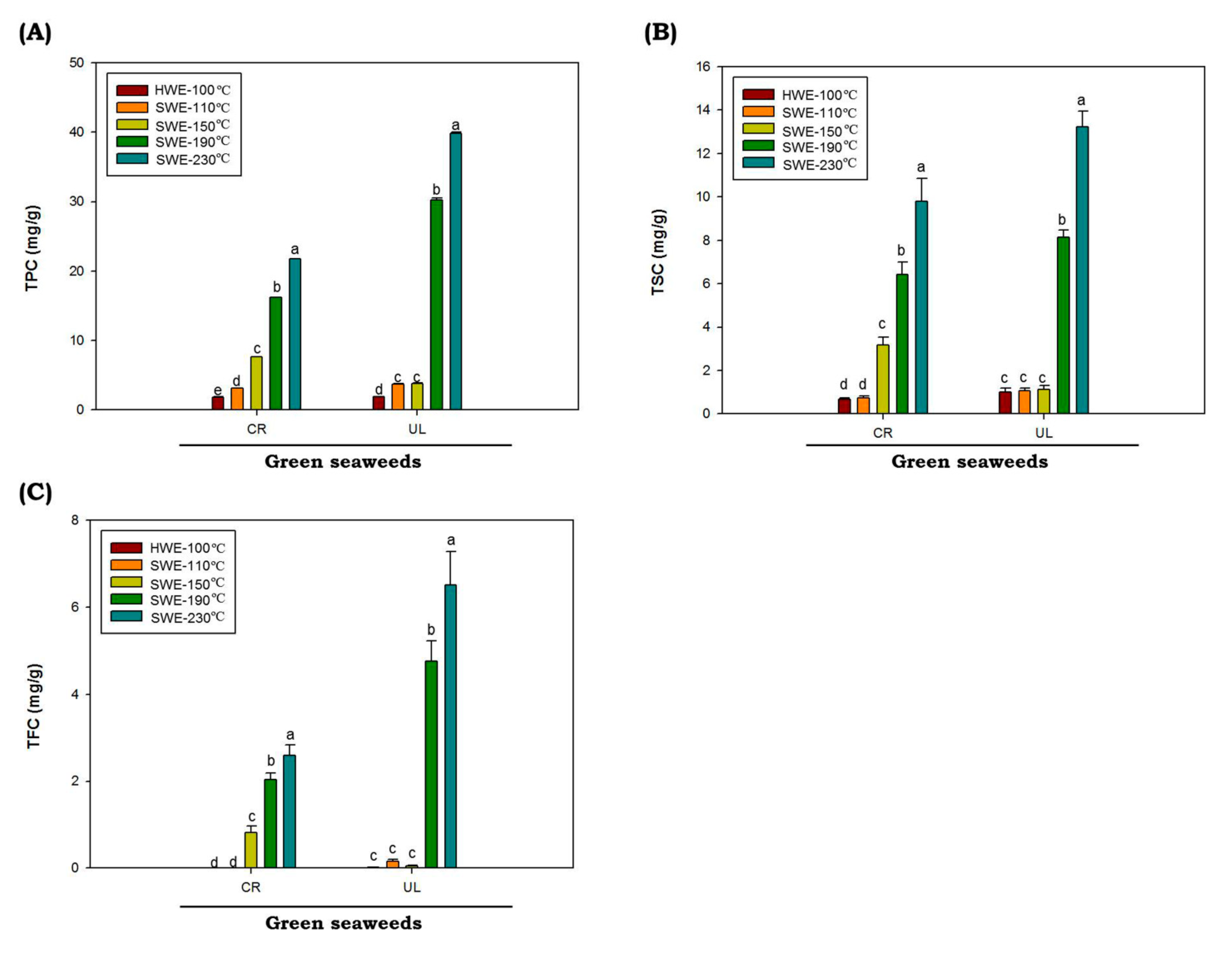 Marinedrugs 19 00578 g003