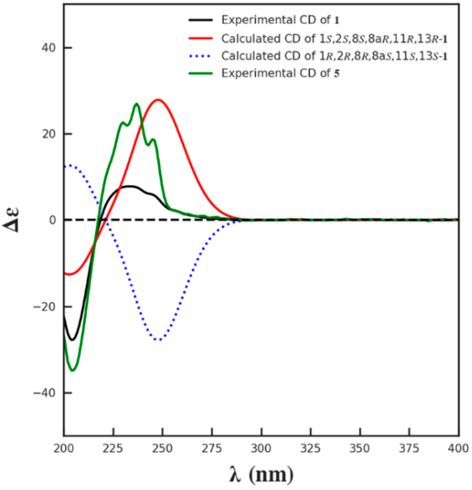 Marinedrugs 19 00580 g003