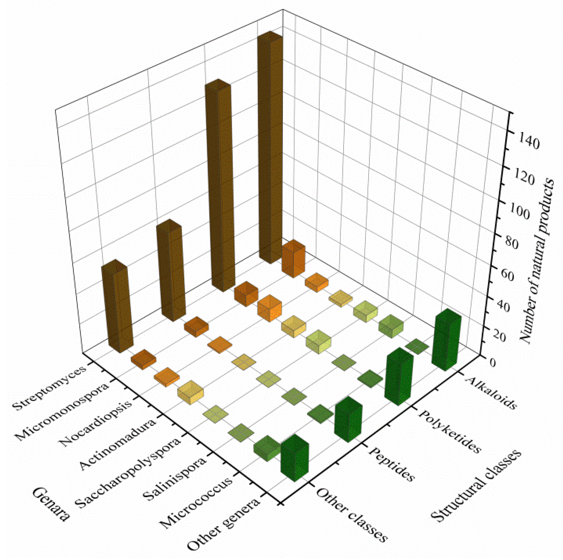 Marinedrugs 19 00629 g021