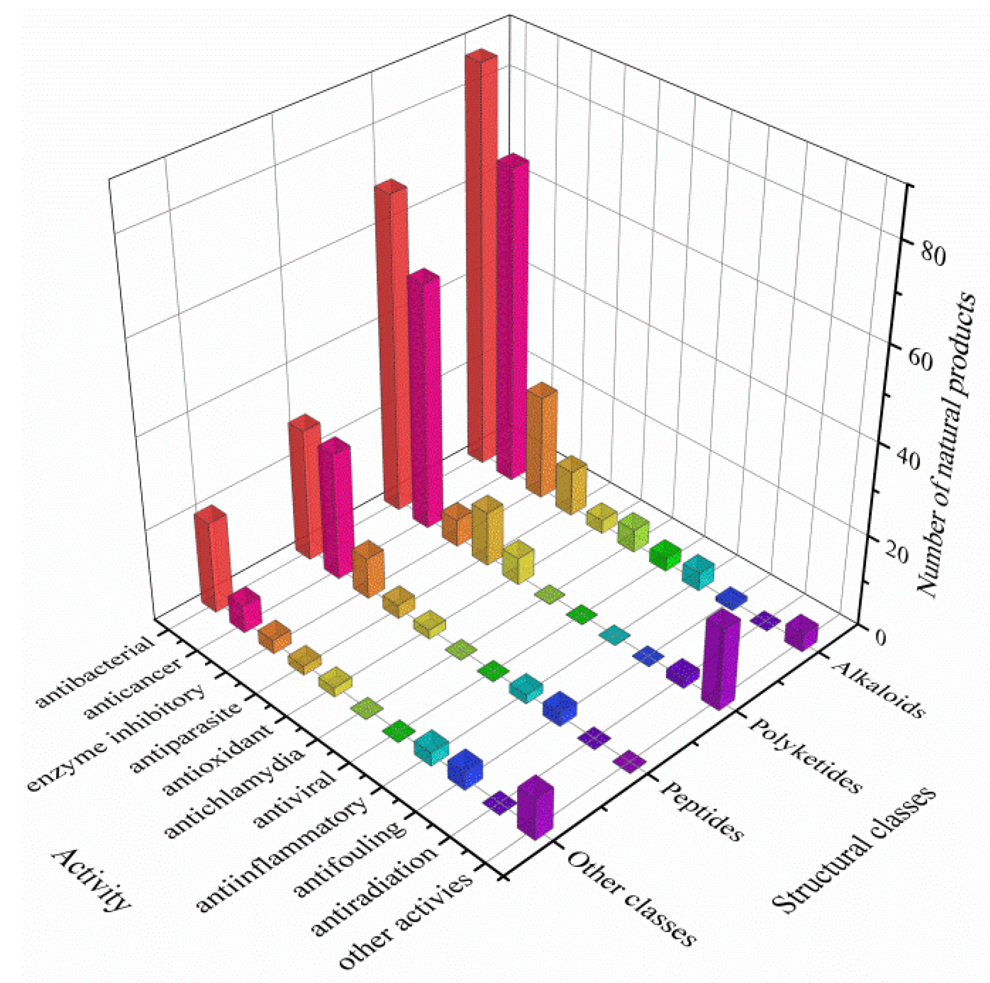 Marinedrugs 19 00629 g025