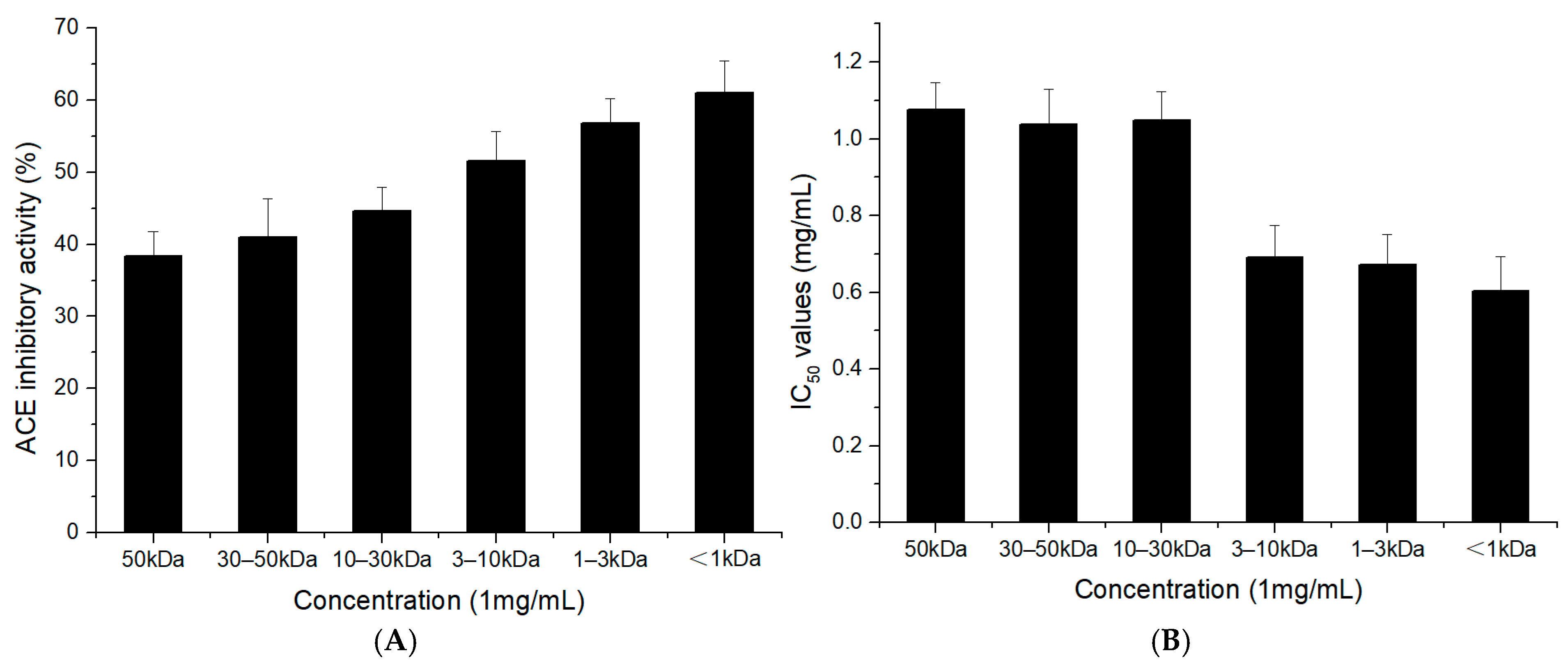 Marinedrugs 19 00651 g002