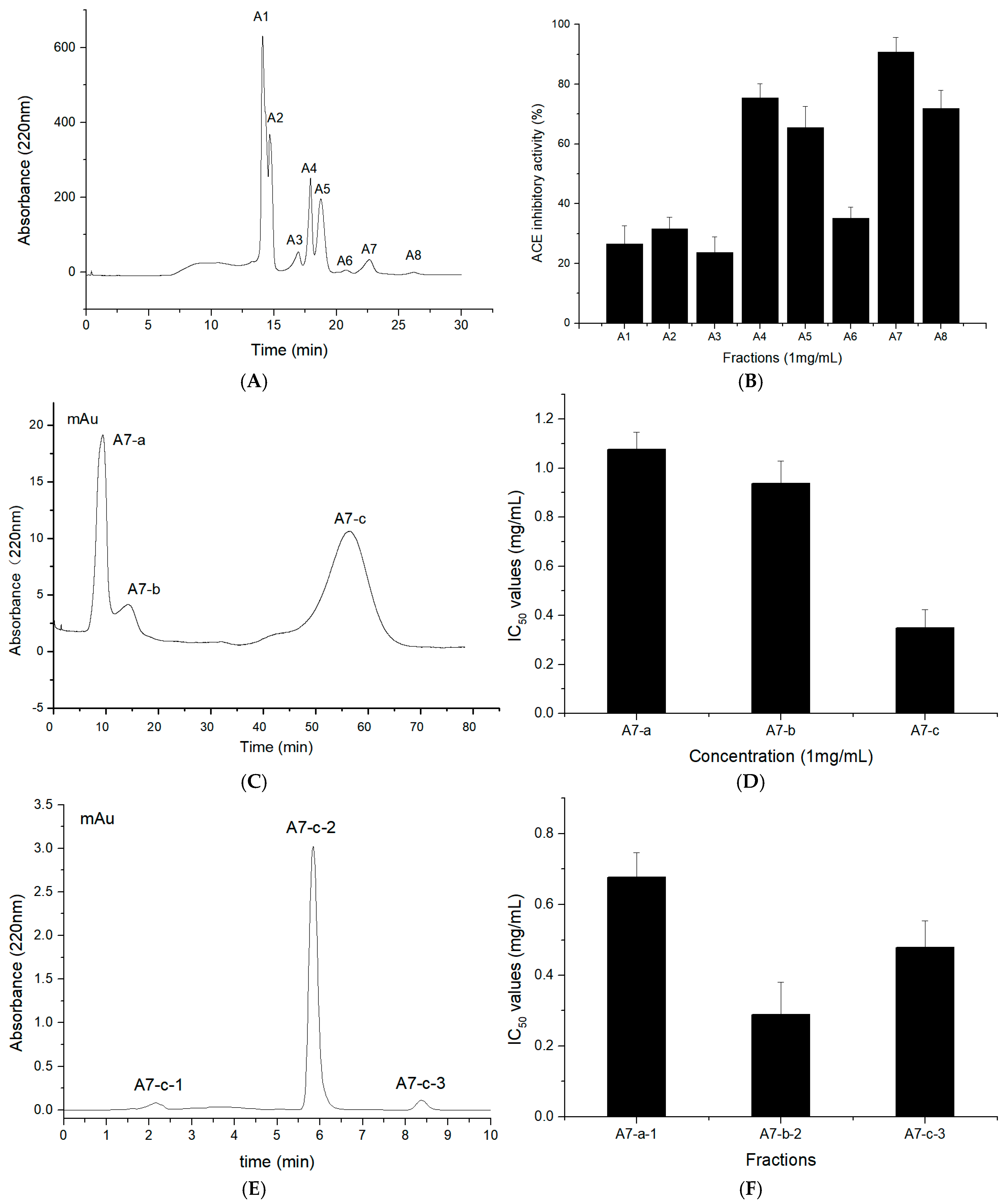 Marinedrugs 19 00651 g003