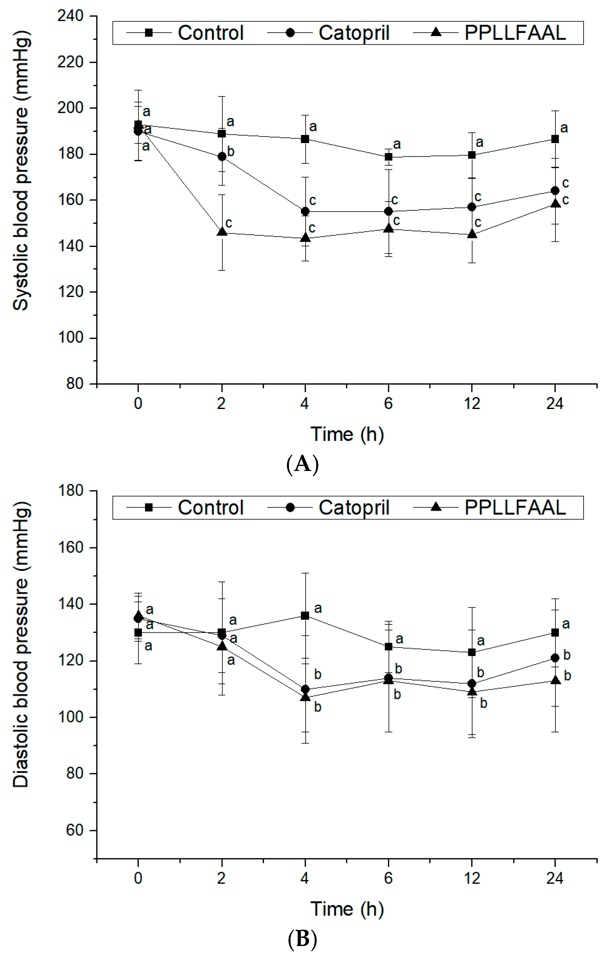 Marinedrugs 19 00651 g006