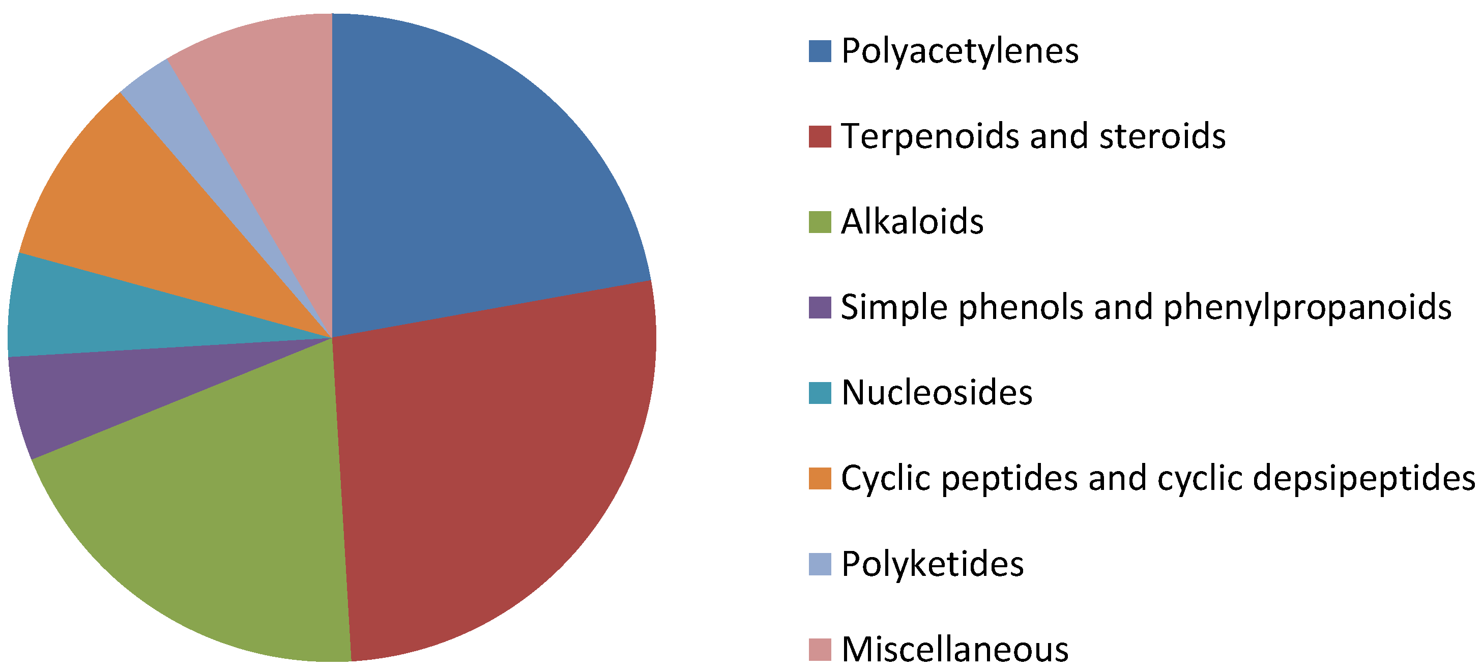Marinedrugs 19 00663 g009