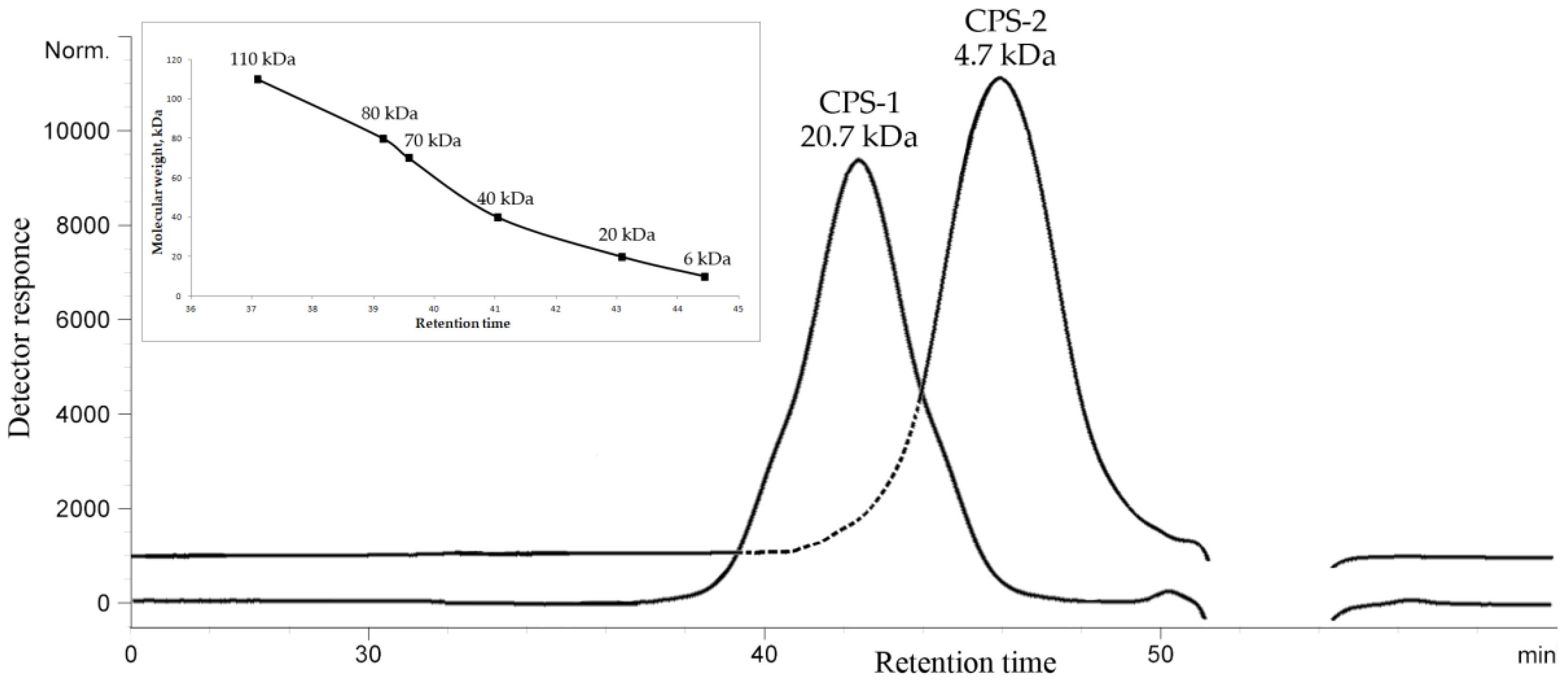 Marine Drugs | Free Full-Text | Structure of the Cell-Wall-Associated ...