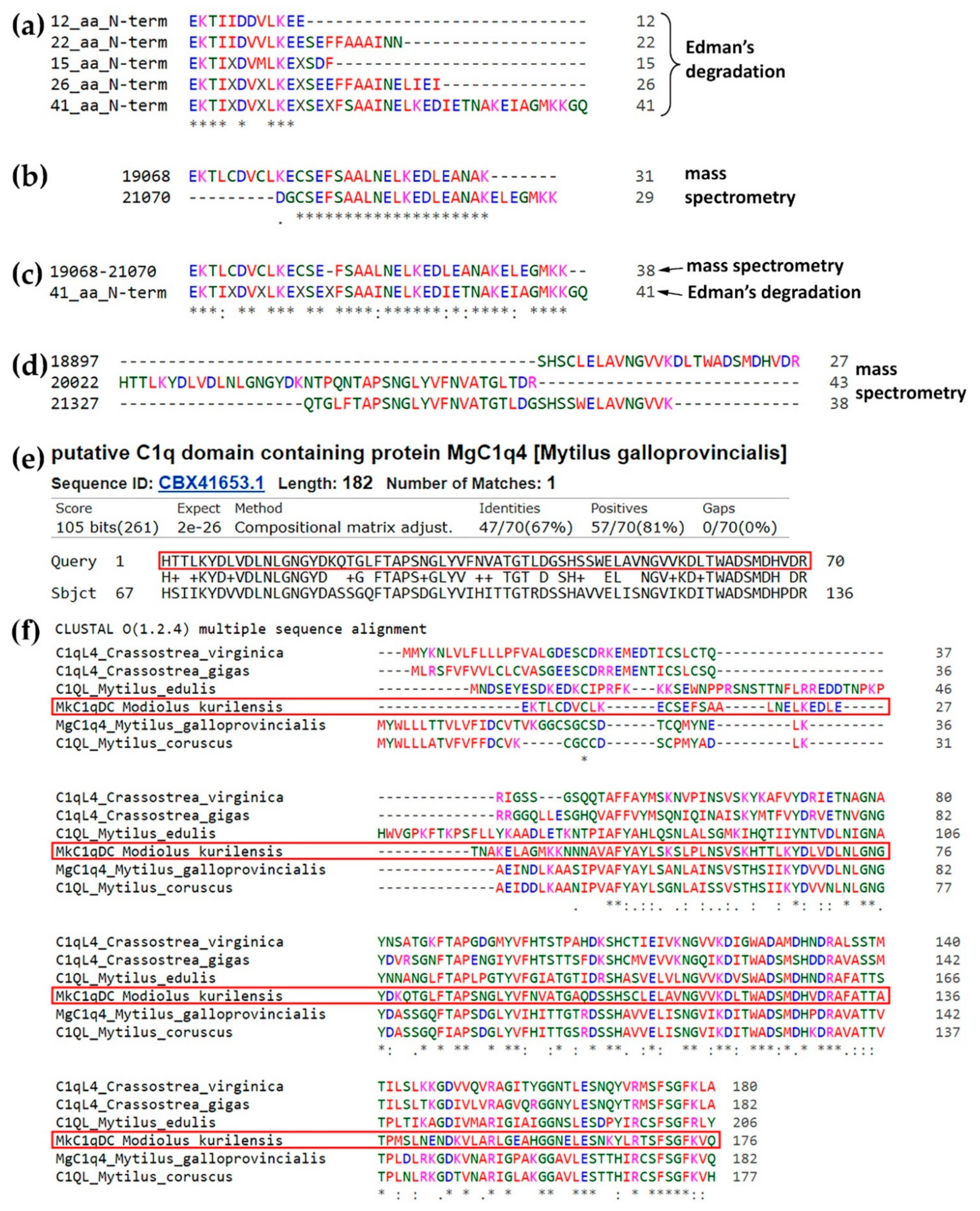 Marinedrugs 19 00668 g002