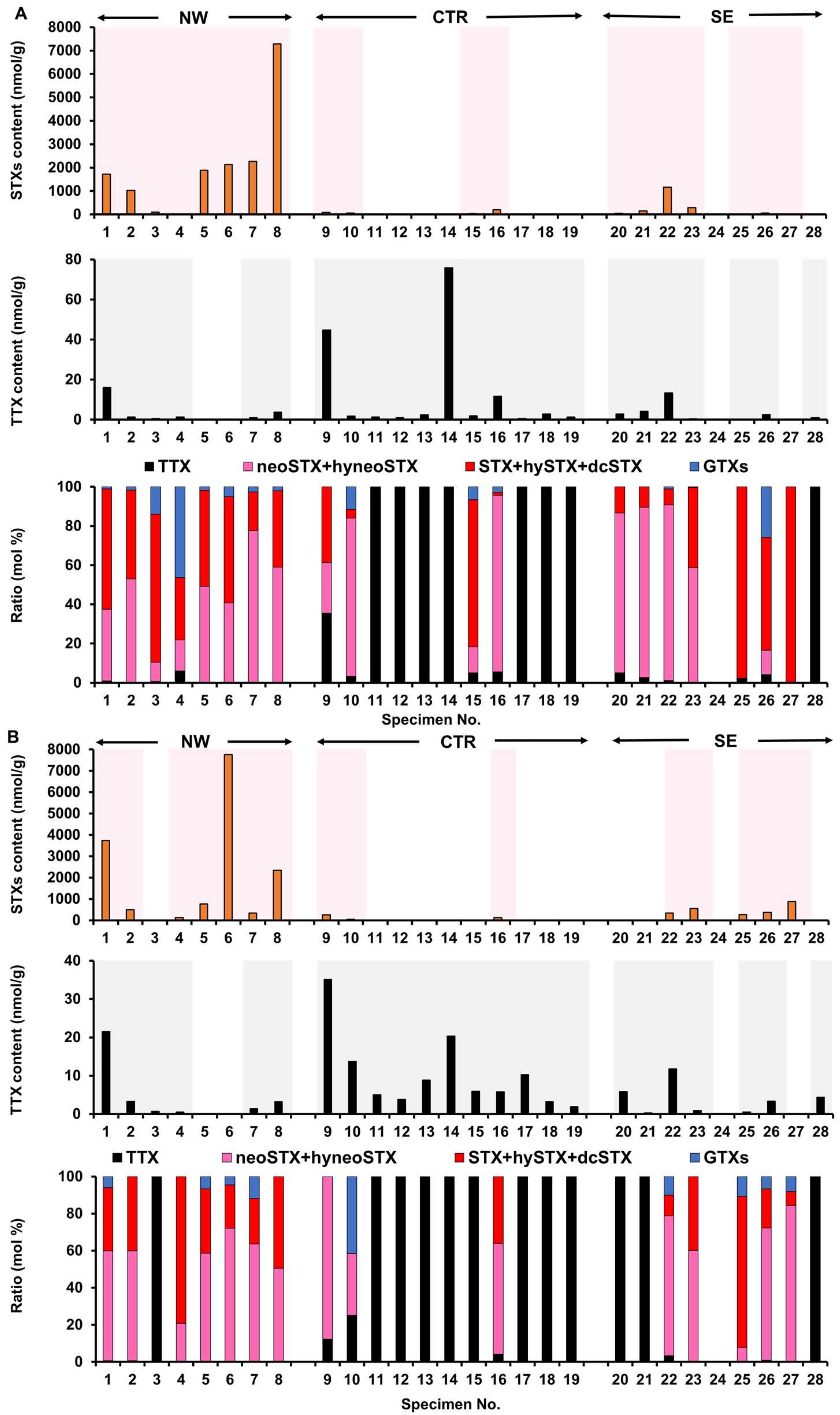 Marinedrugs 19 00670 g003