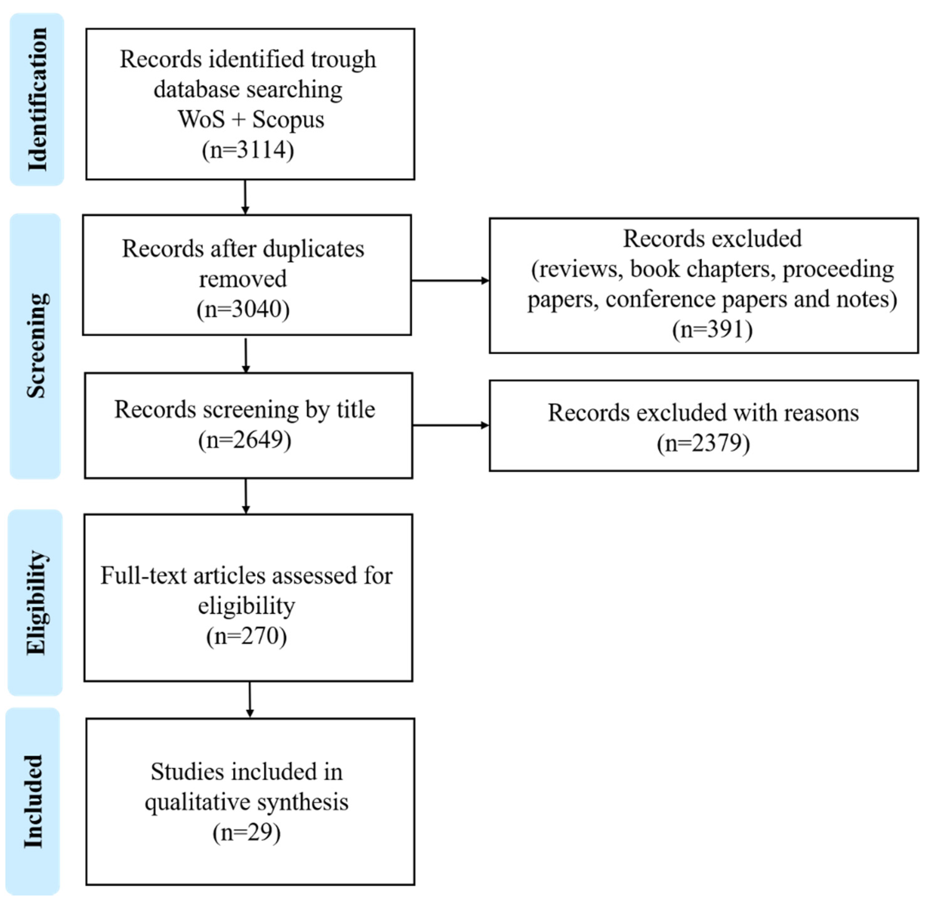 Marinedrugs 19 00686 g002 Marinedrugs 19 00686 g002