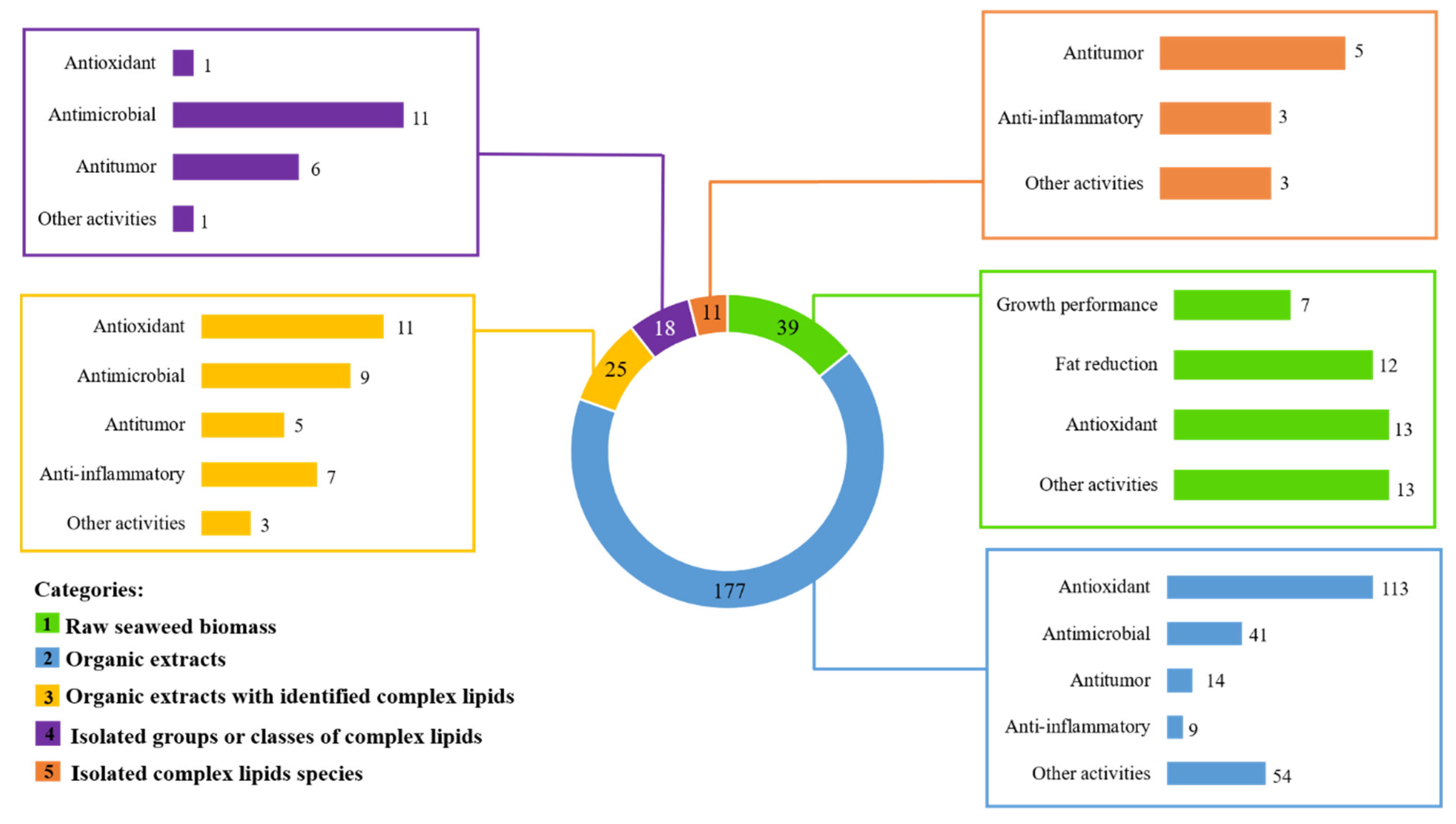 Marinedrugs 19 00686 g006 Marinedrugs 19 00686 g006