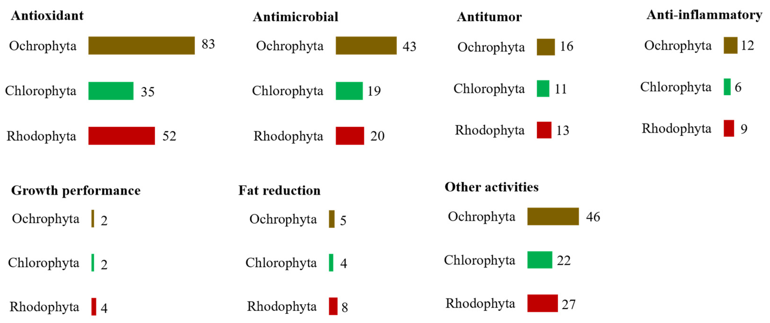 Marinedrugs 19 00686 g007 Marinedrugs 19 00686 g007