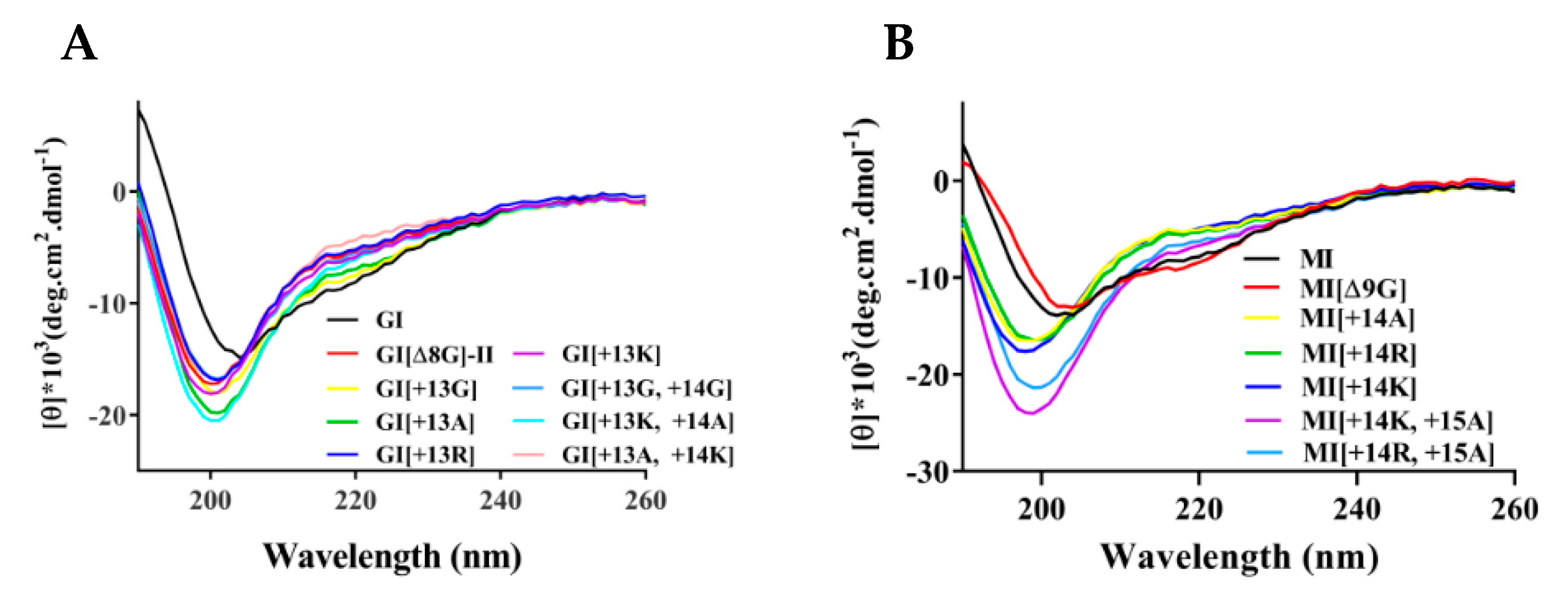 Marinedrugs 19 00705 g003