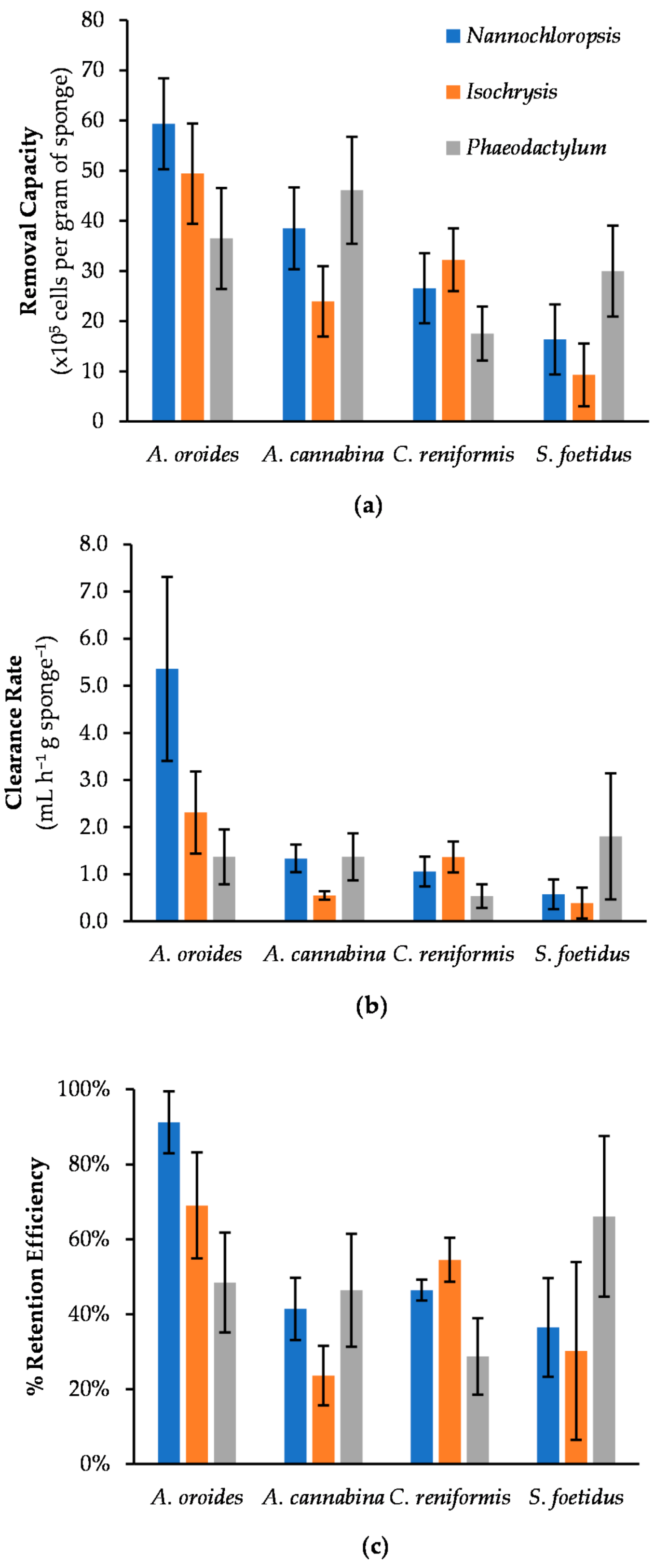 Marinedrugs 20 00024 g004