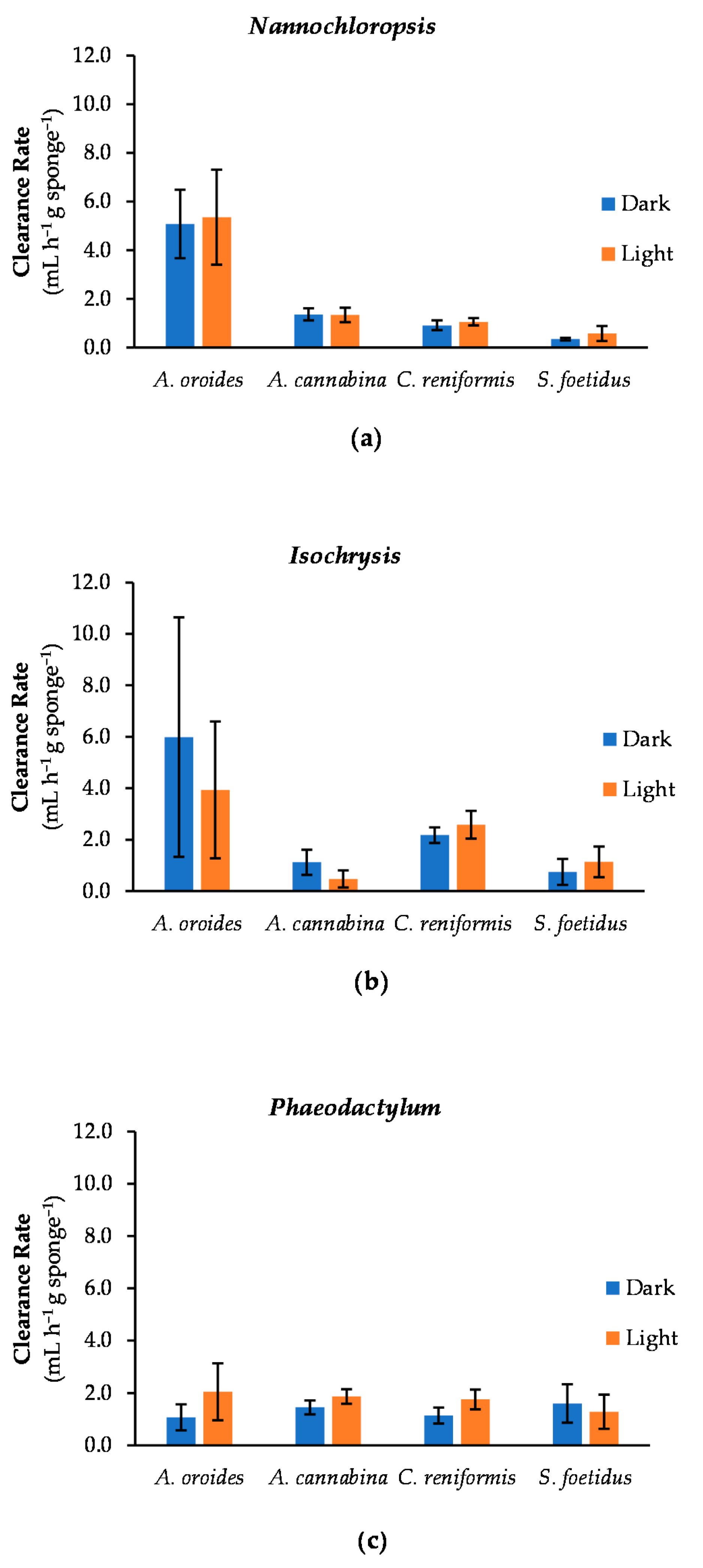 Marinedrugs 20 00024 g006
