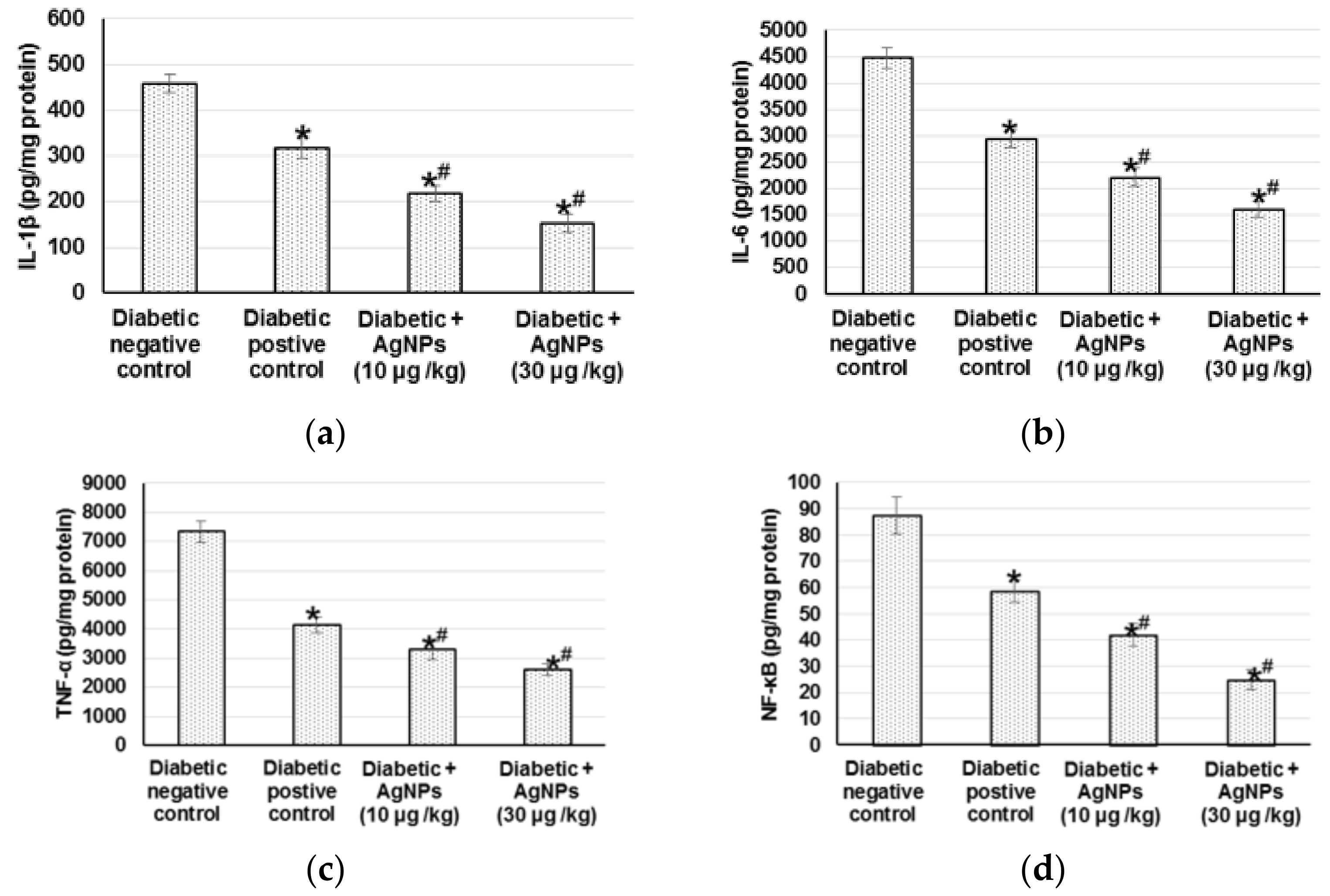 Marinedrugs 20 00056 g007