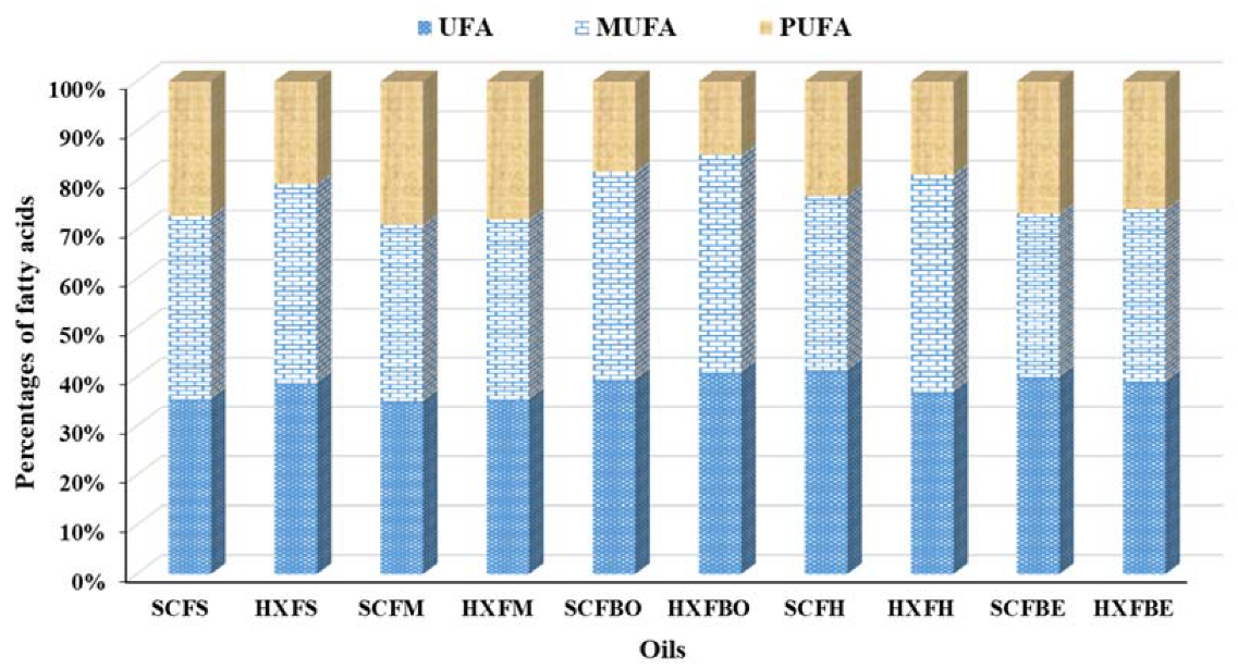 Marinedrugs 20 00070 g003 Marinedrugs 20 00070 g003