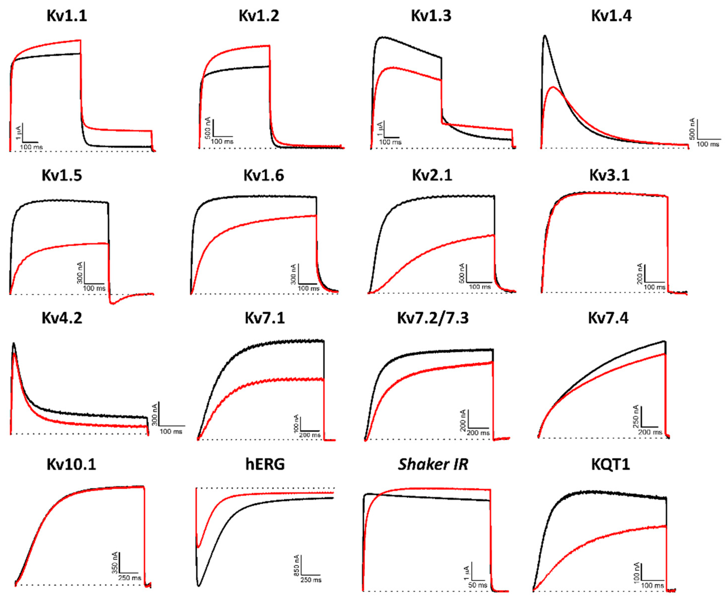 Marine Drugs | Free Full-Text | A Tale of Toxin Promiscuity: The 