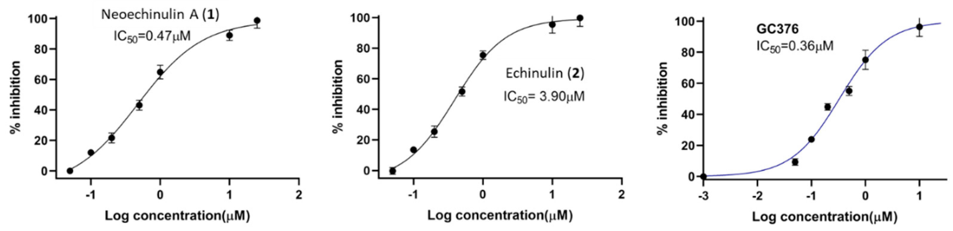 Marinedrugs 20 00163 g003