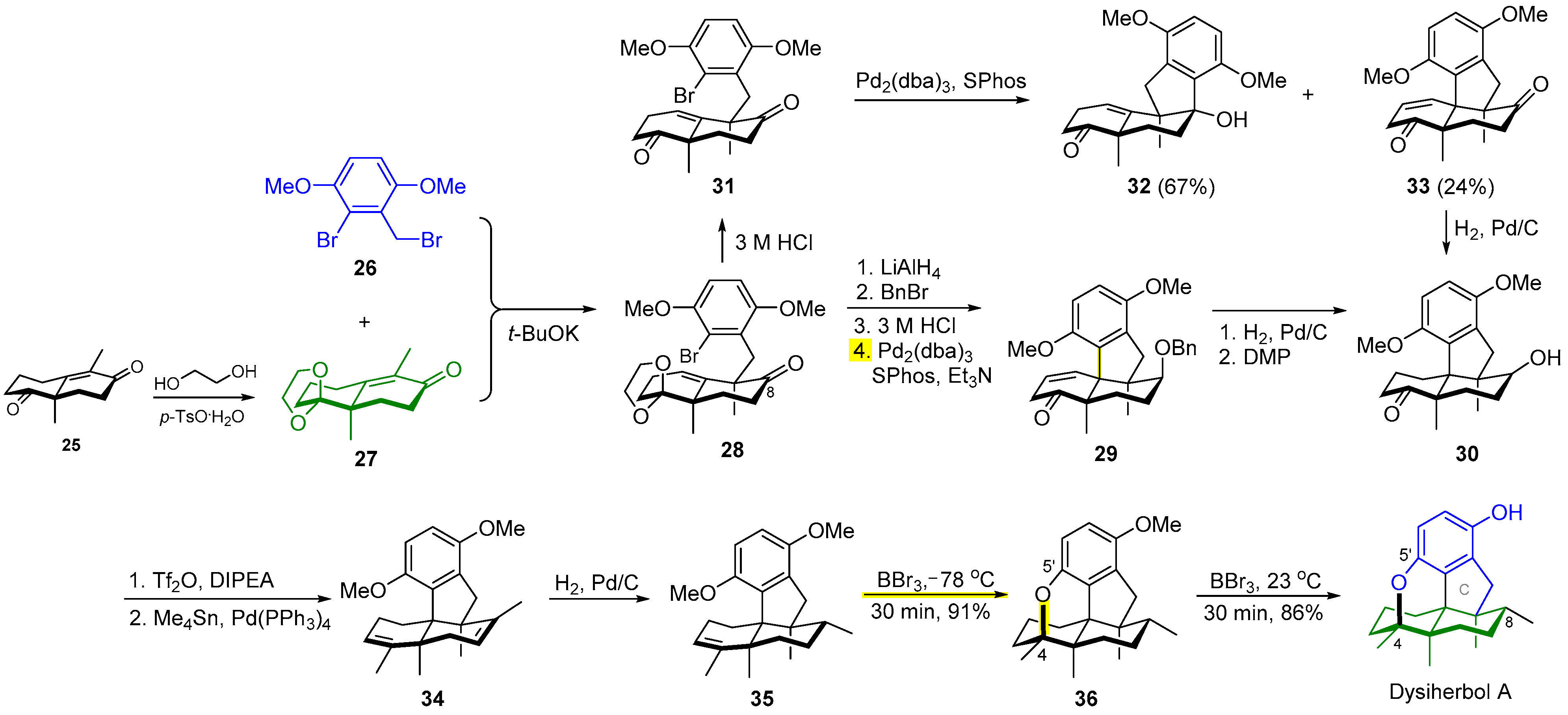 Marinedrugs 20 00171 sch004