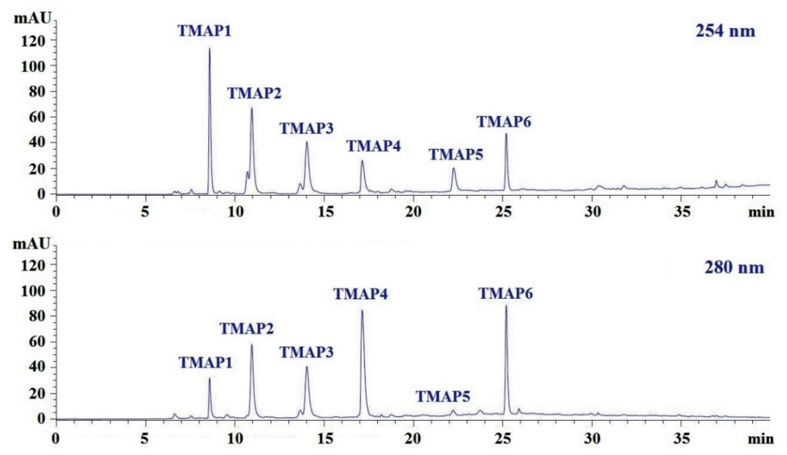 Marinedrugs 20 00176 g006