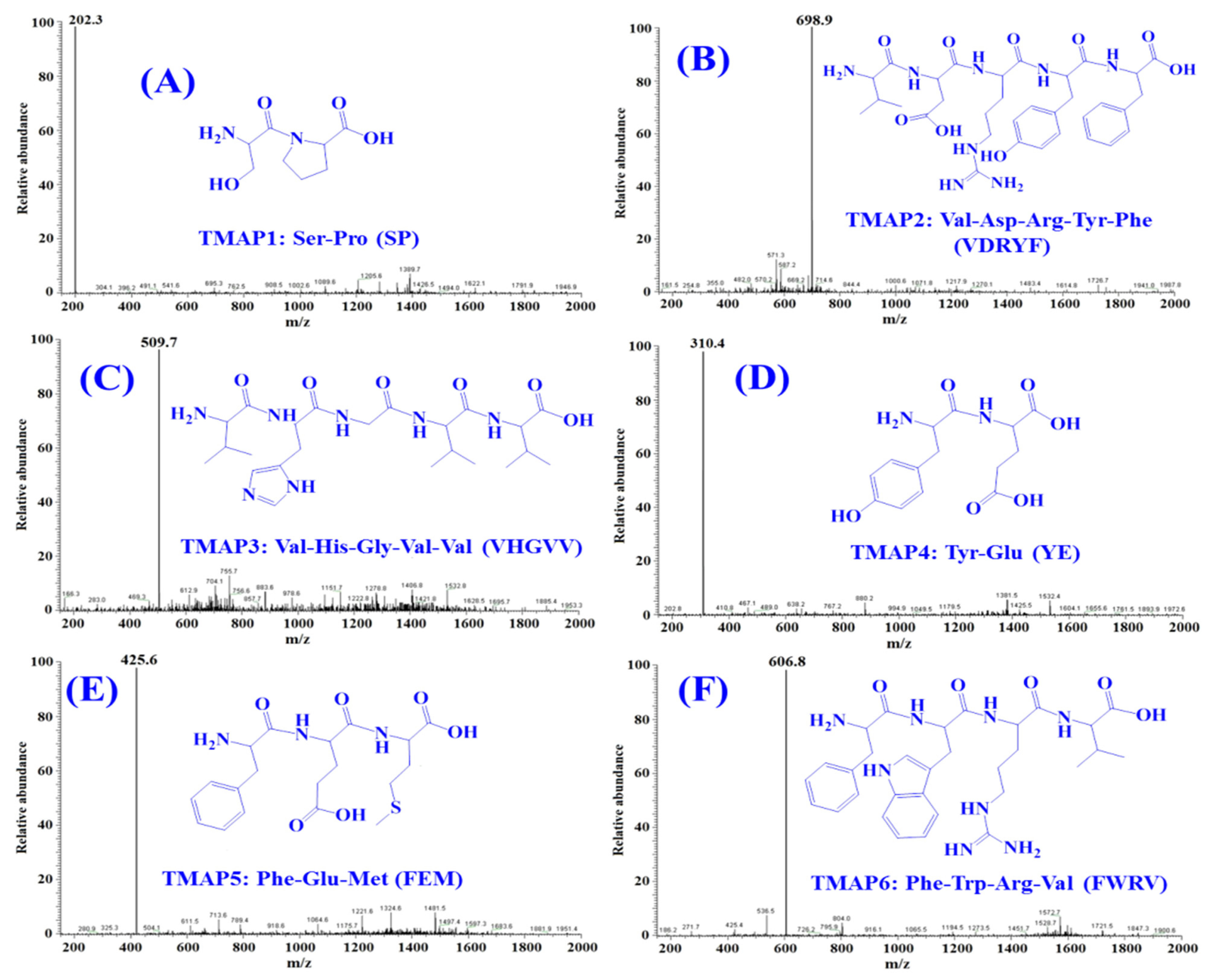 Marinedrugs 20 00176 g007