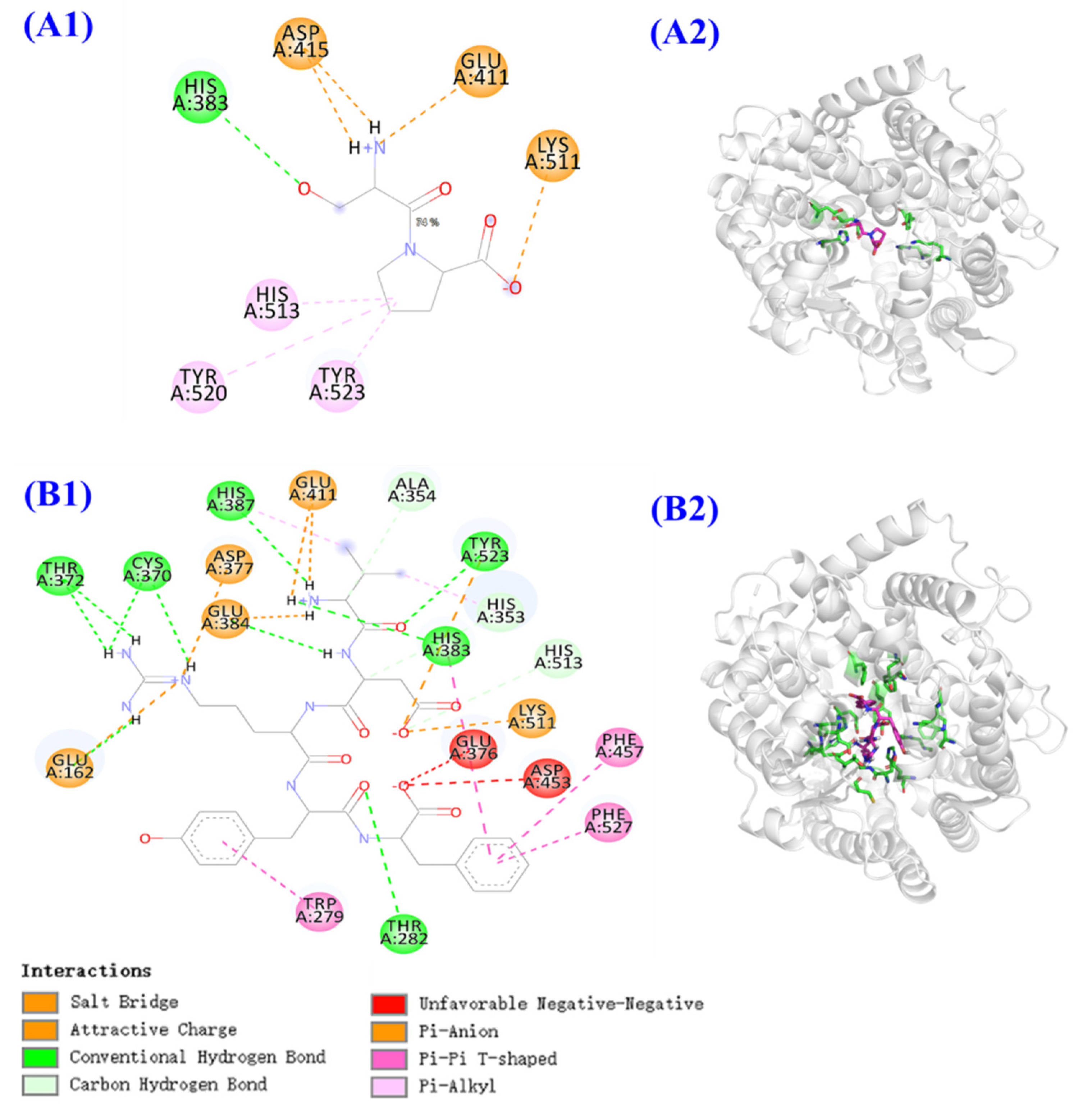 Marinedrugs 20 00176 g008