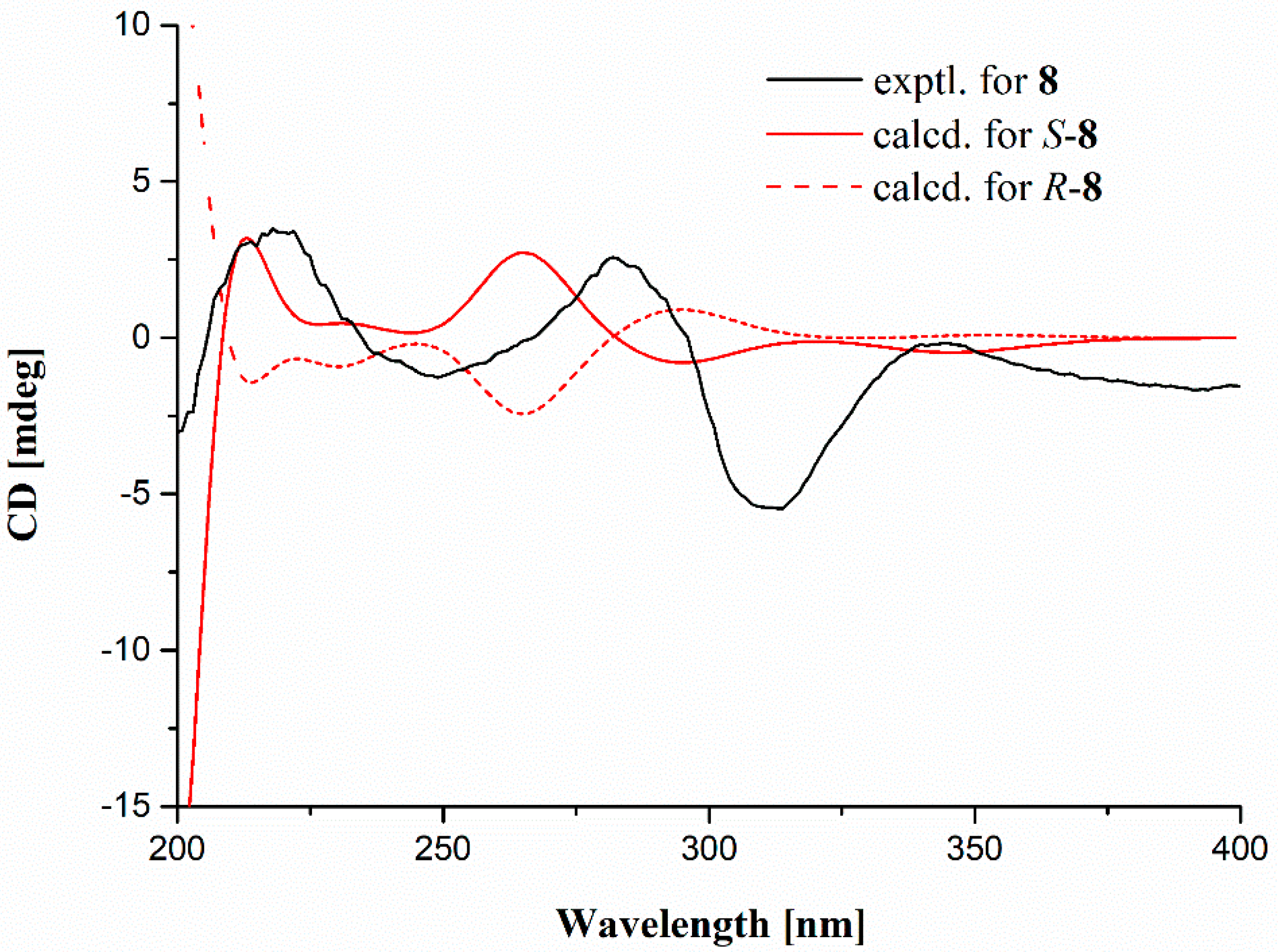 Marinedrugs 20 00178 g003