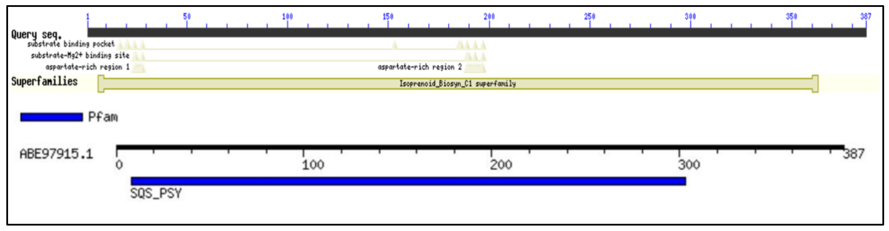 Marinedrugs 20 00180 g001