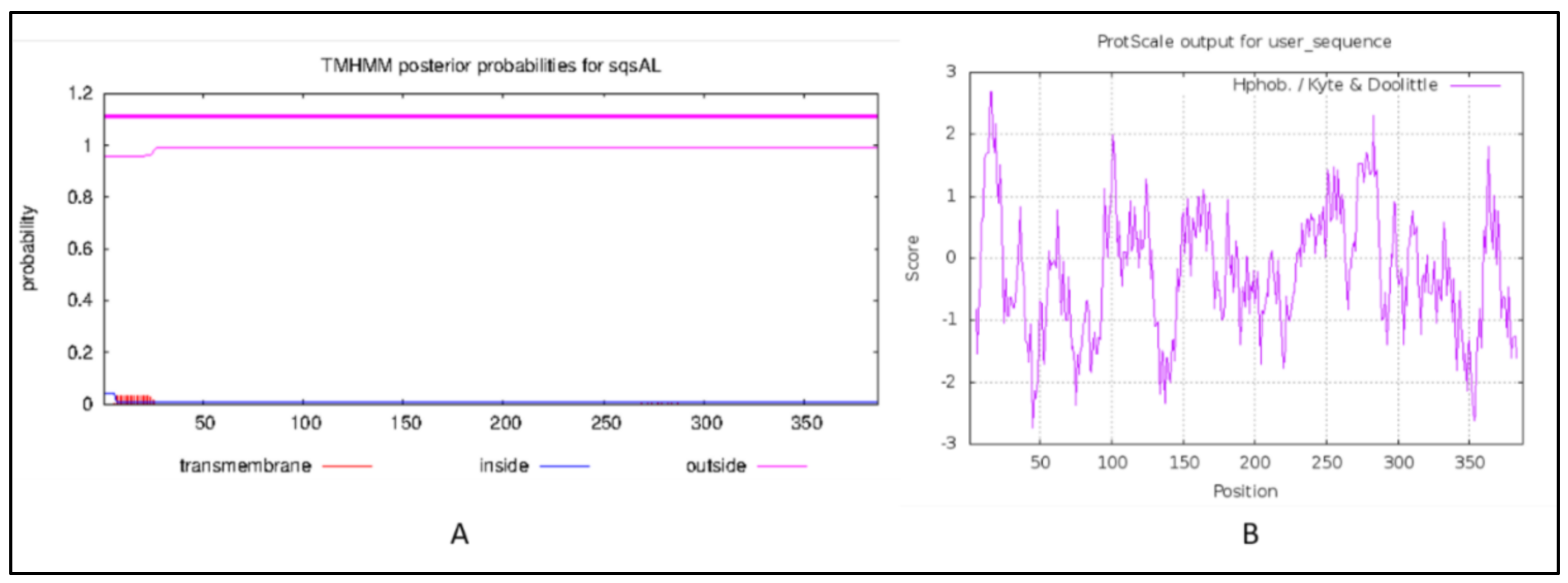 Marinedrugs 20 00180 g003