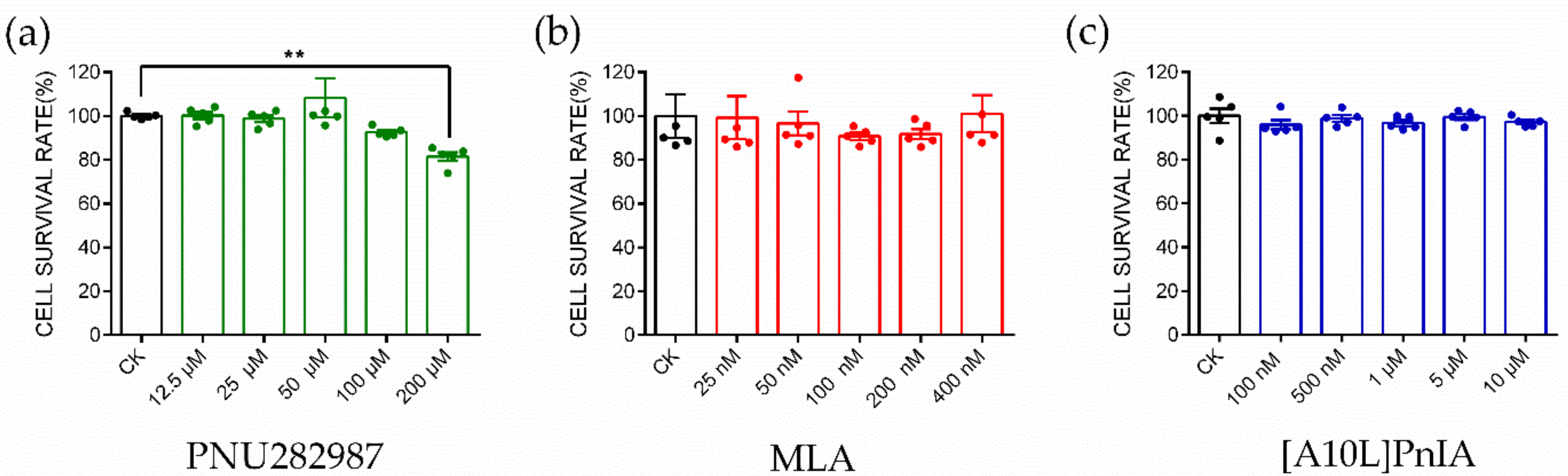 Marinedrugs 20 00200 g004