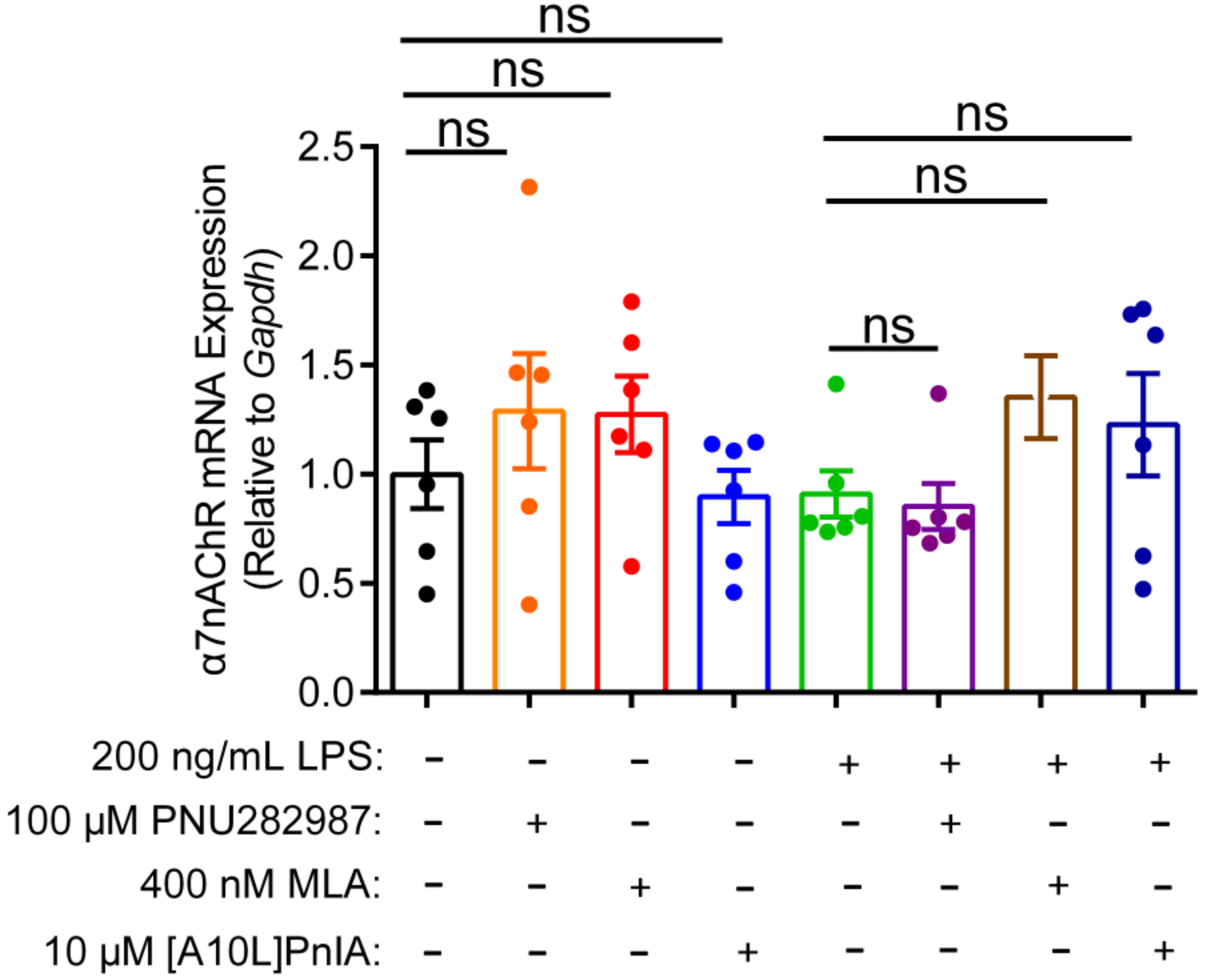 Marinedrugs 20 00200 g007